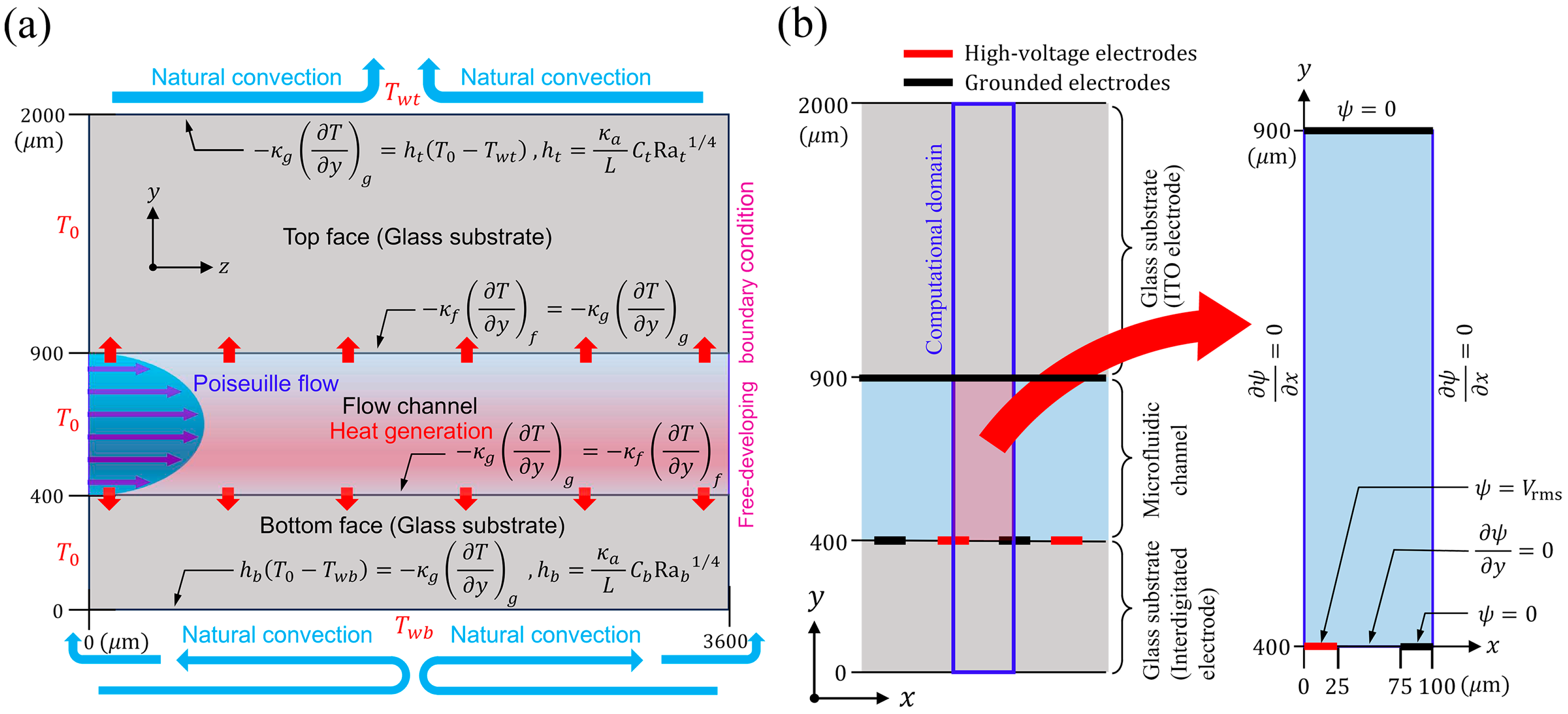 Sensors 24 07098 g002