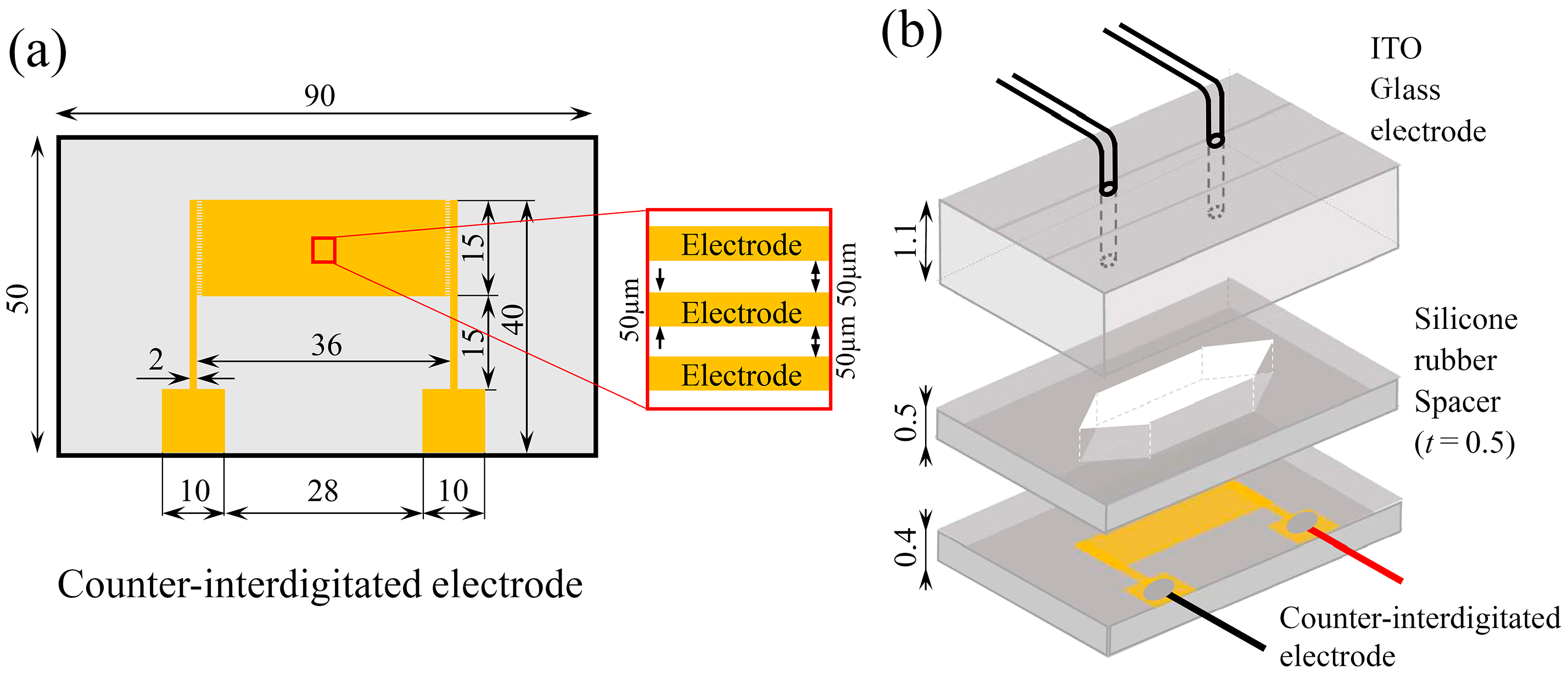 Sensors 24 07098 g004