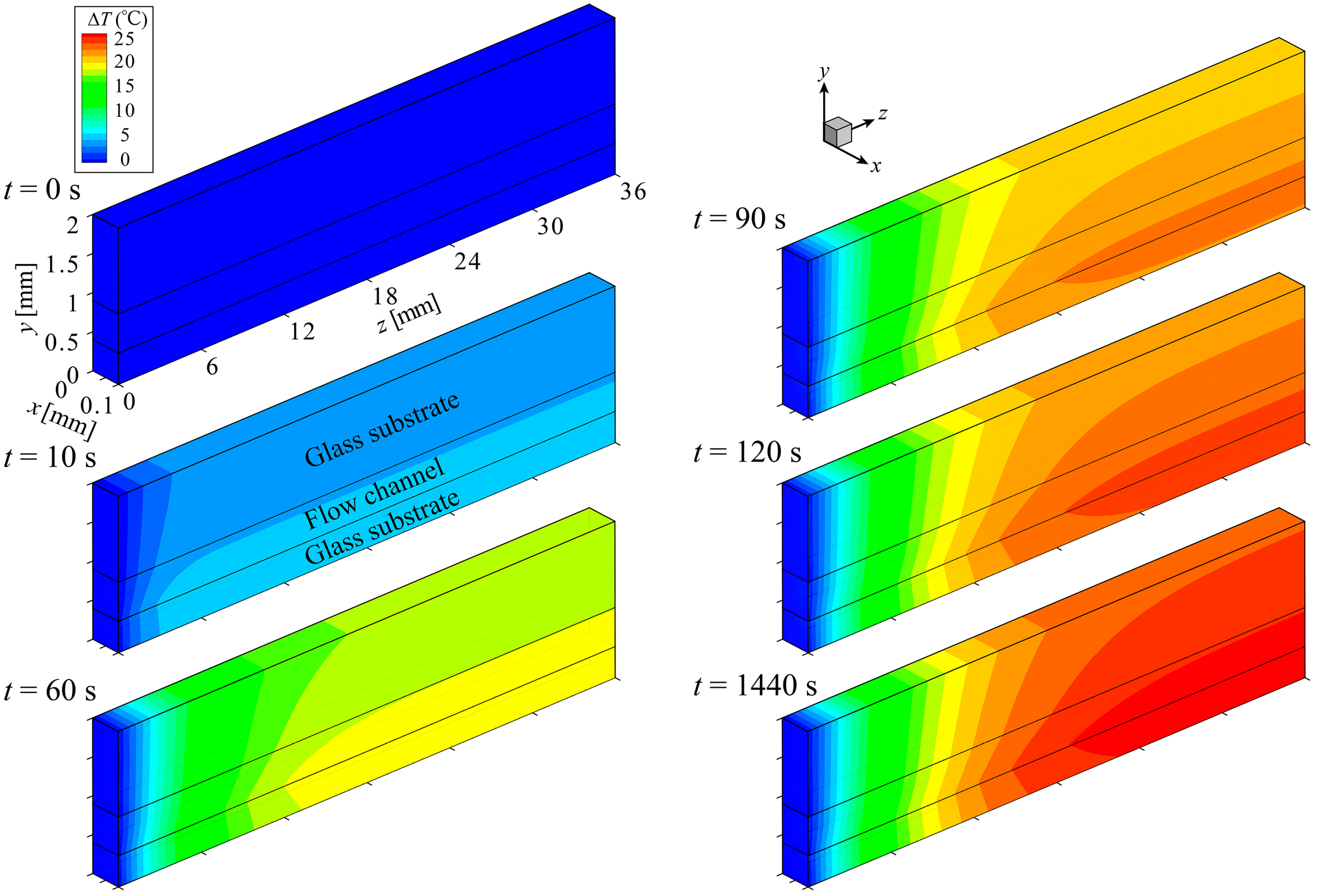 Sensors 24 07098 g009