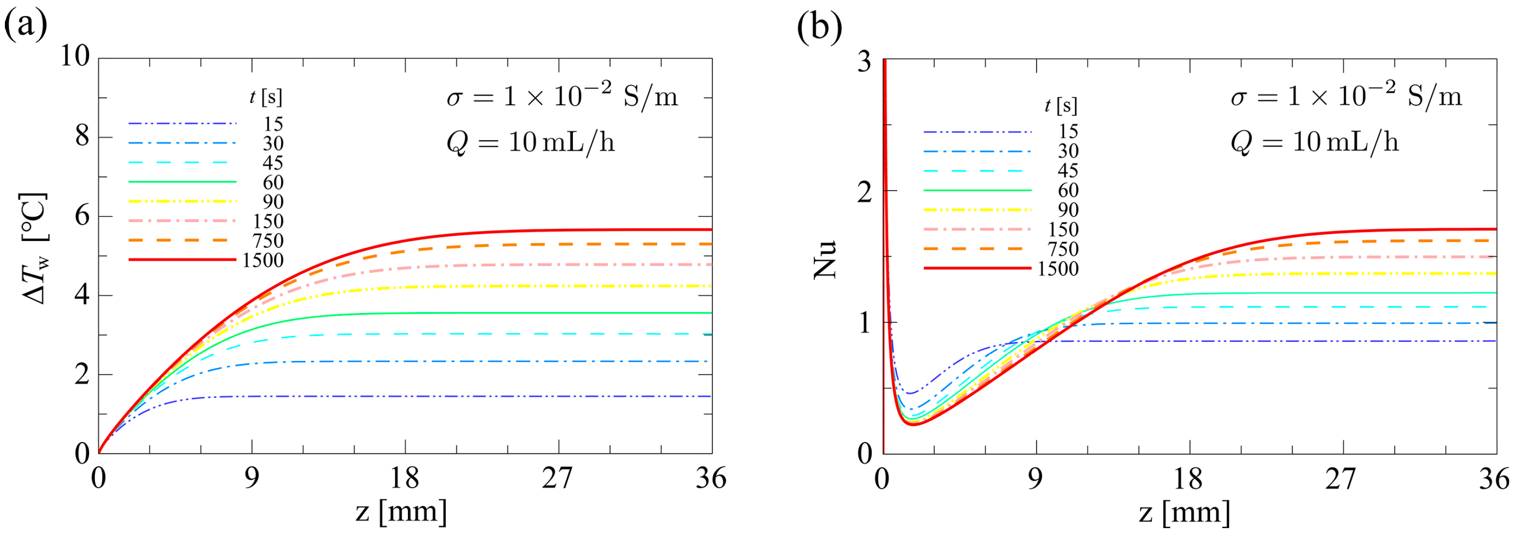 Sensors 24 07098 g010