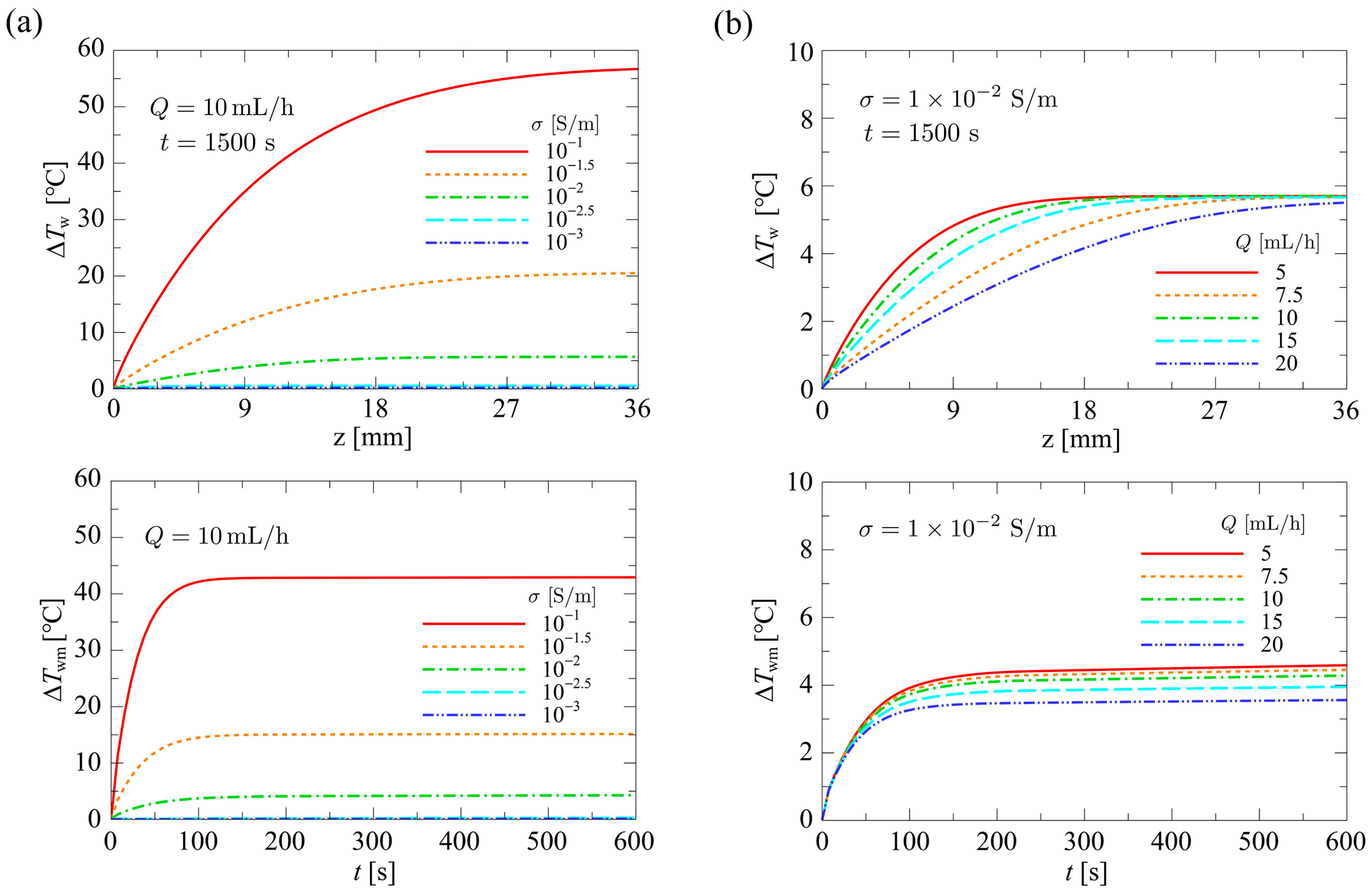 Sensors 24 07098 g011