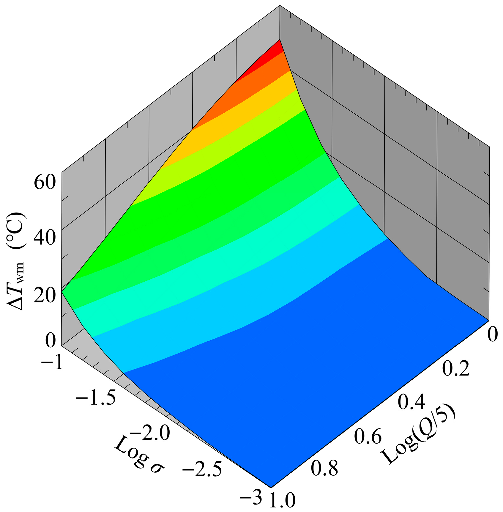 Sensors 24 07098 g012