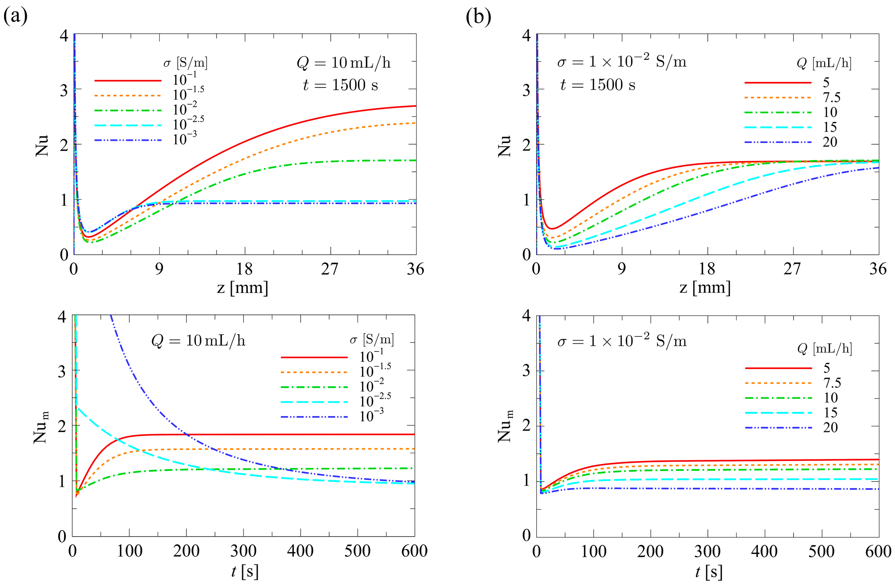 Sensors 24 07098 g013