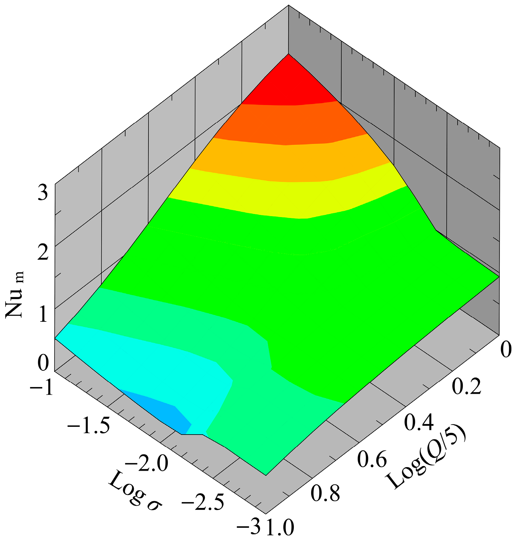 Sensors 24 07098 g014