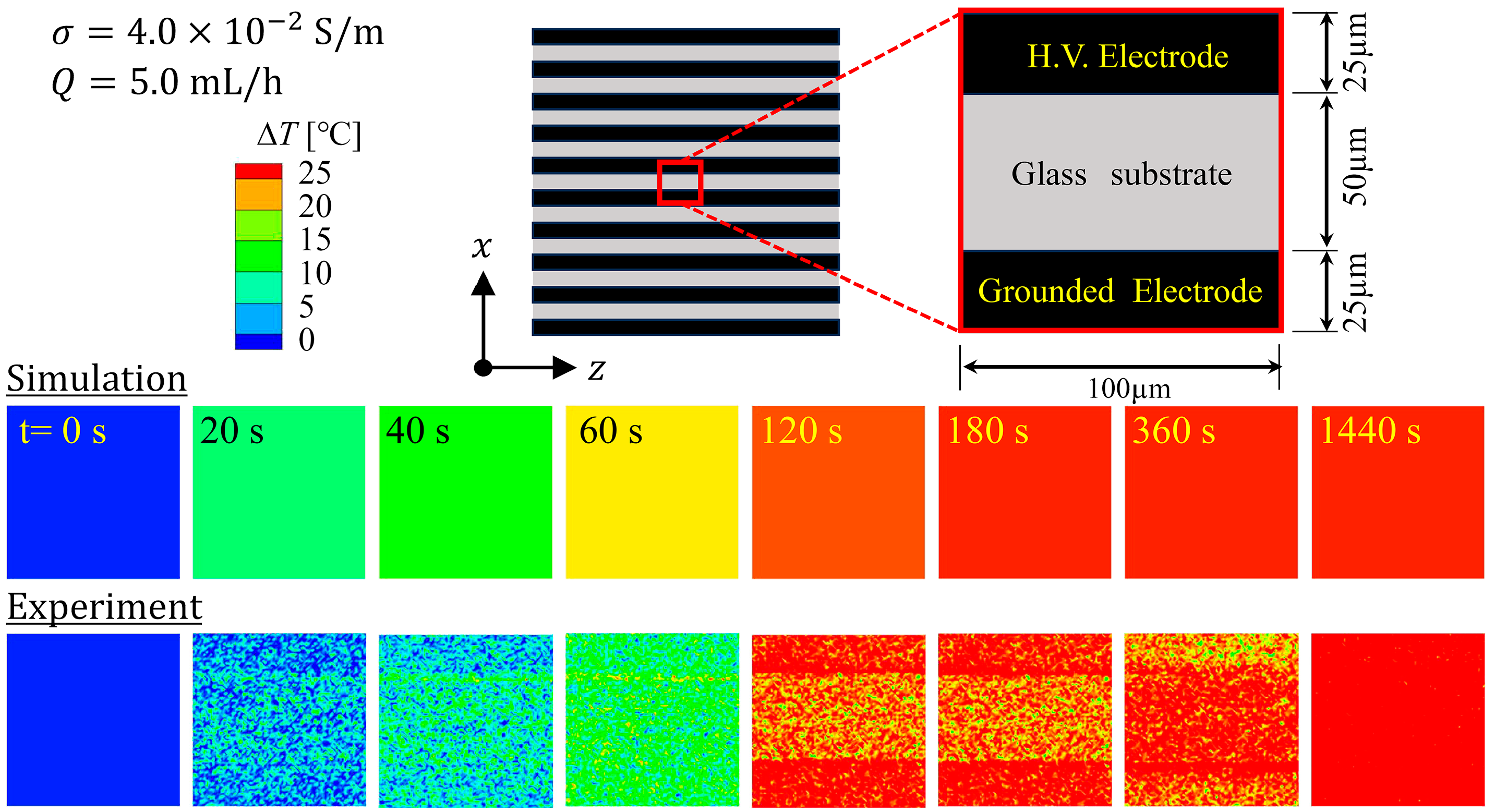 Sensors 24 07098 g015