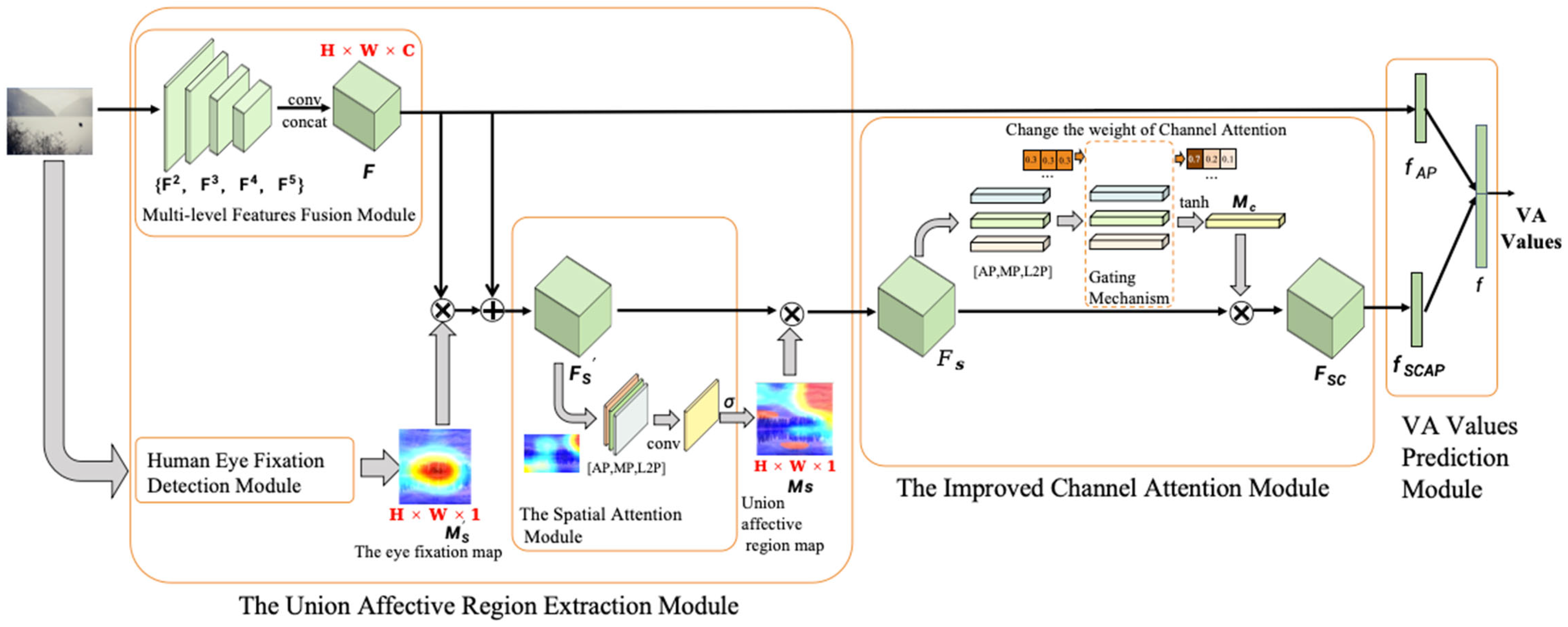 Sensors 24 07099 g001