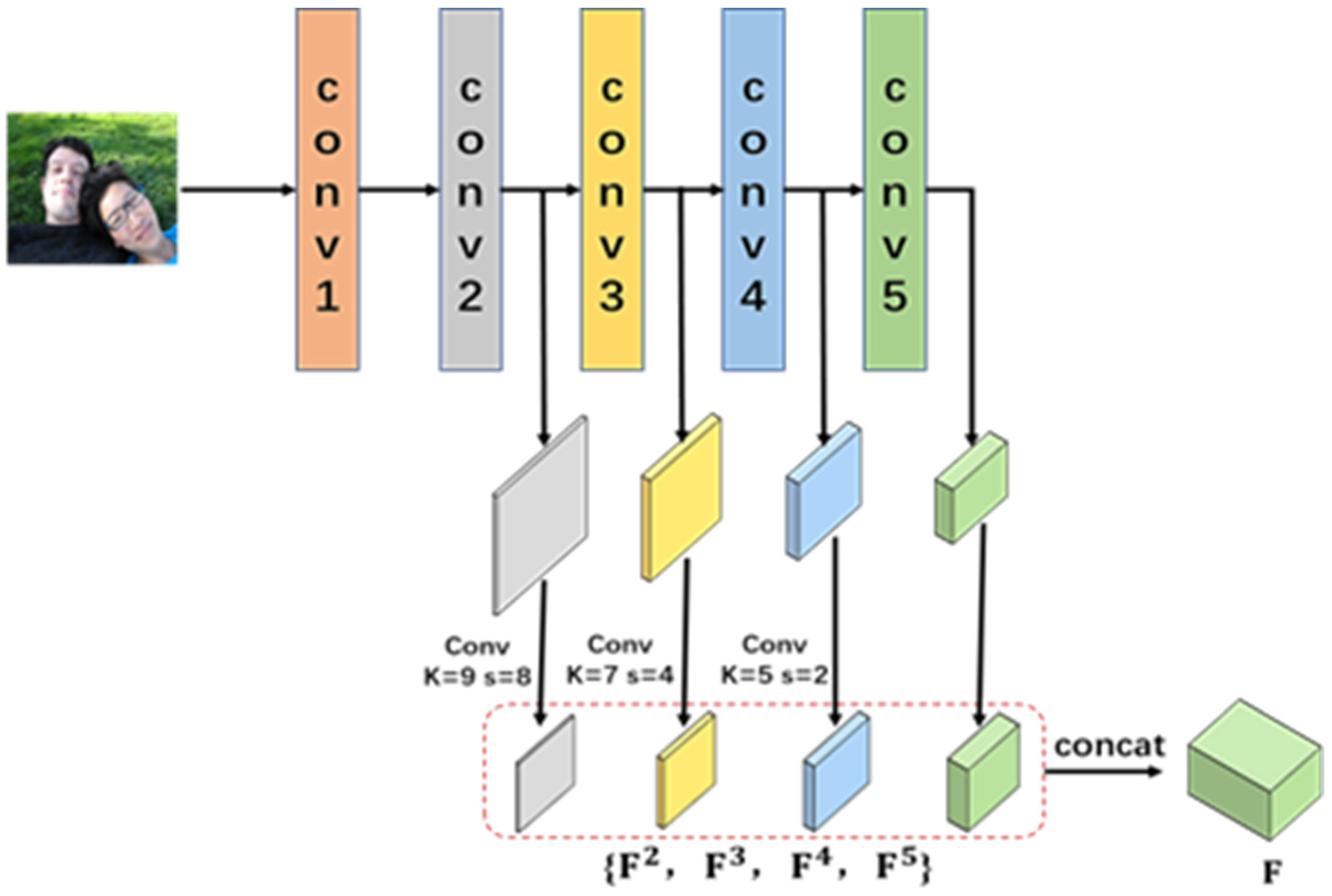Sensors 24 07099 g002
