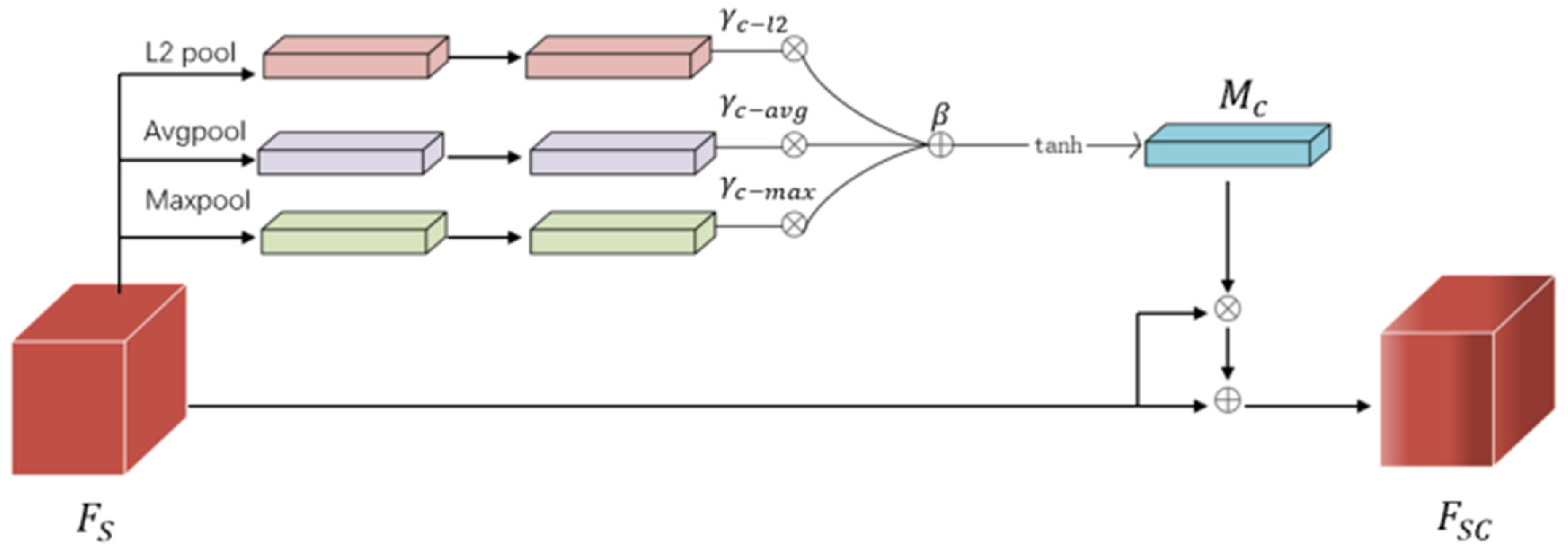 Sensors 24 07099 g004