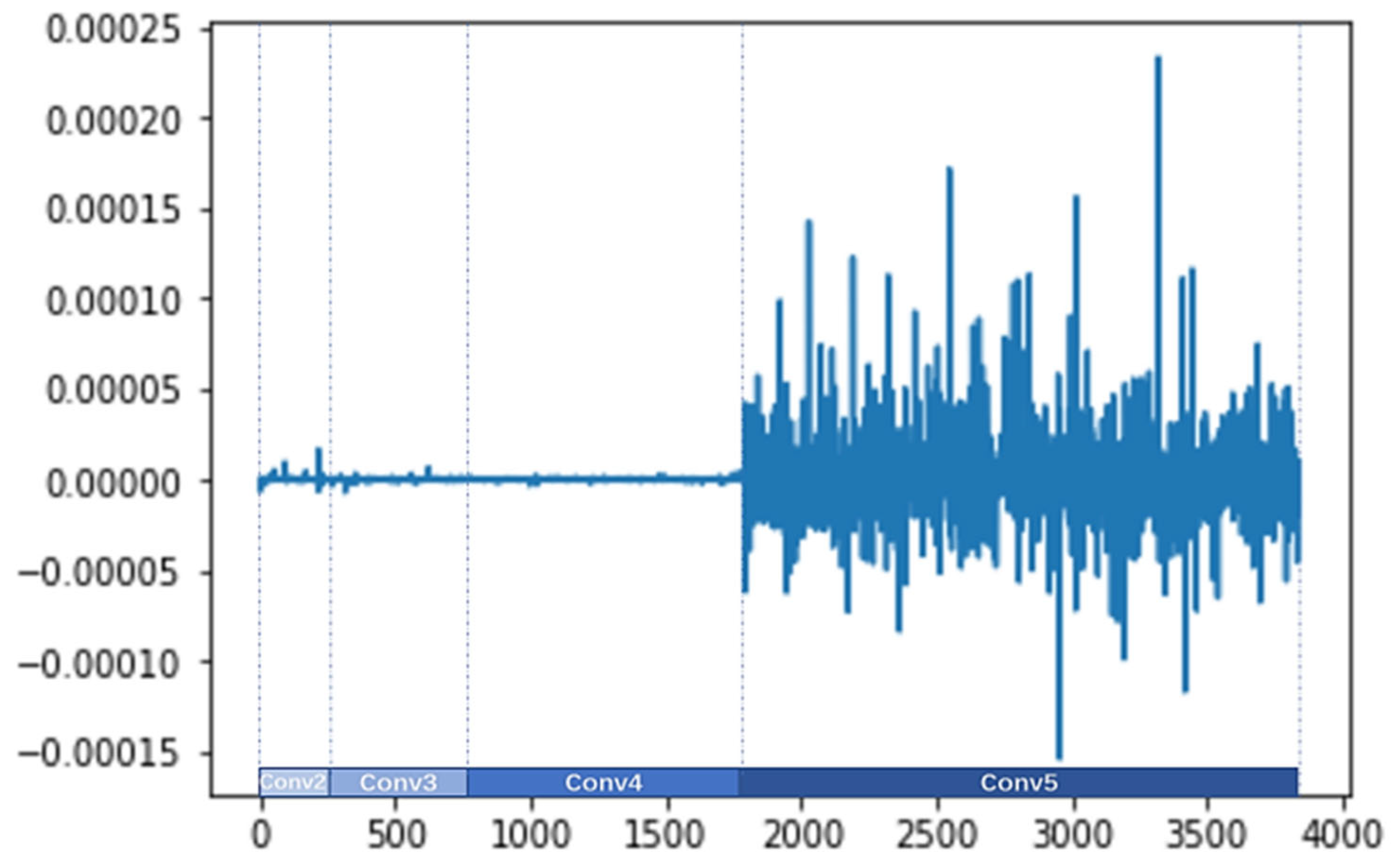 Sensors 24 07099 g008