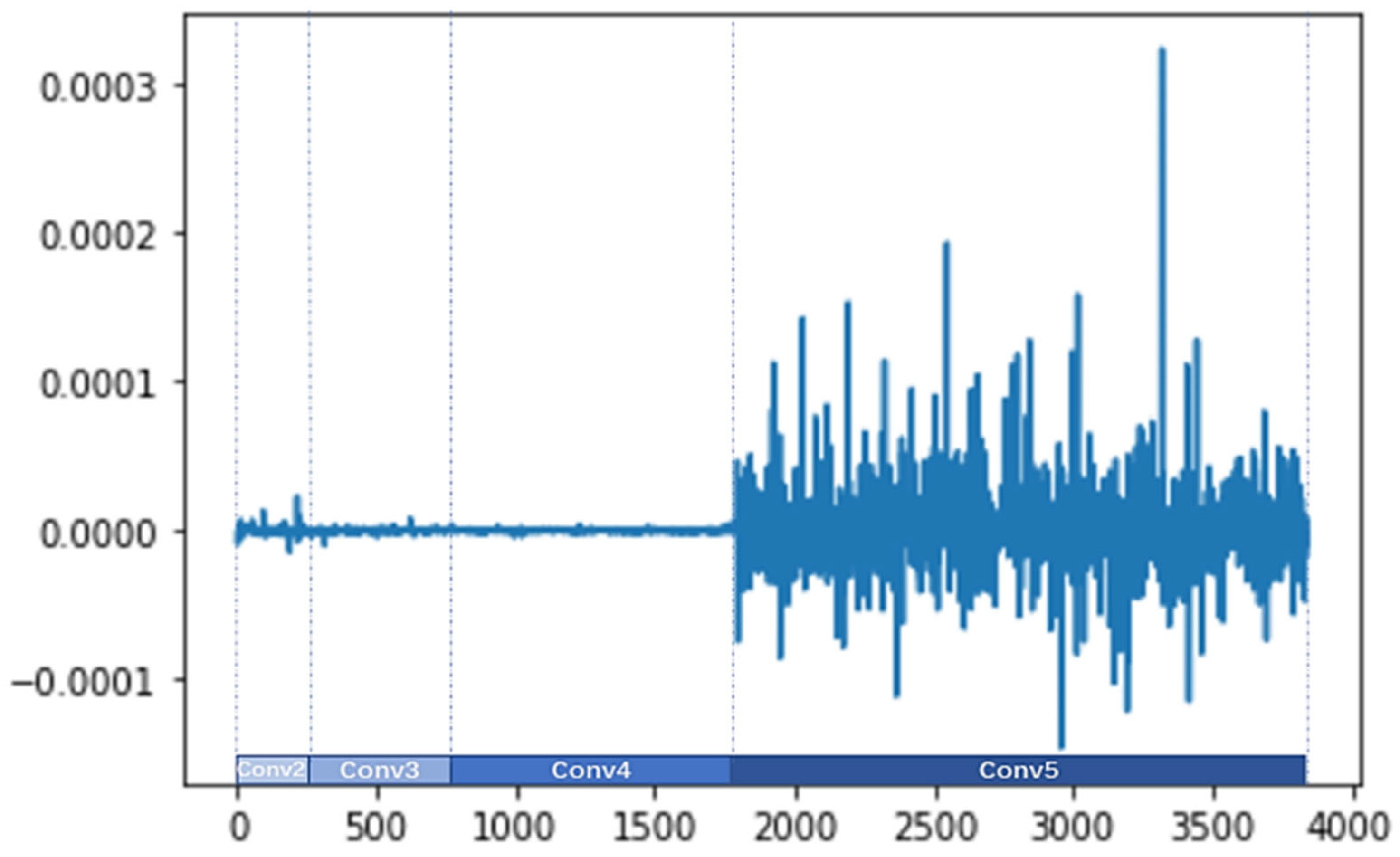 Sensors 24 07099 g009