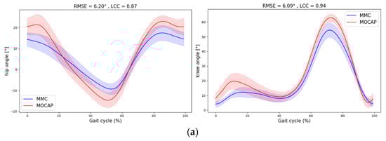 Sensors 24 07105 g003a