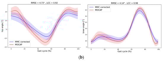Sensors 24 07105 g003b