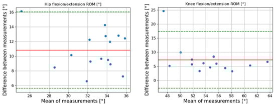 Sensors 24 07105 g004