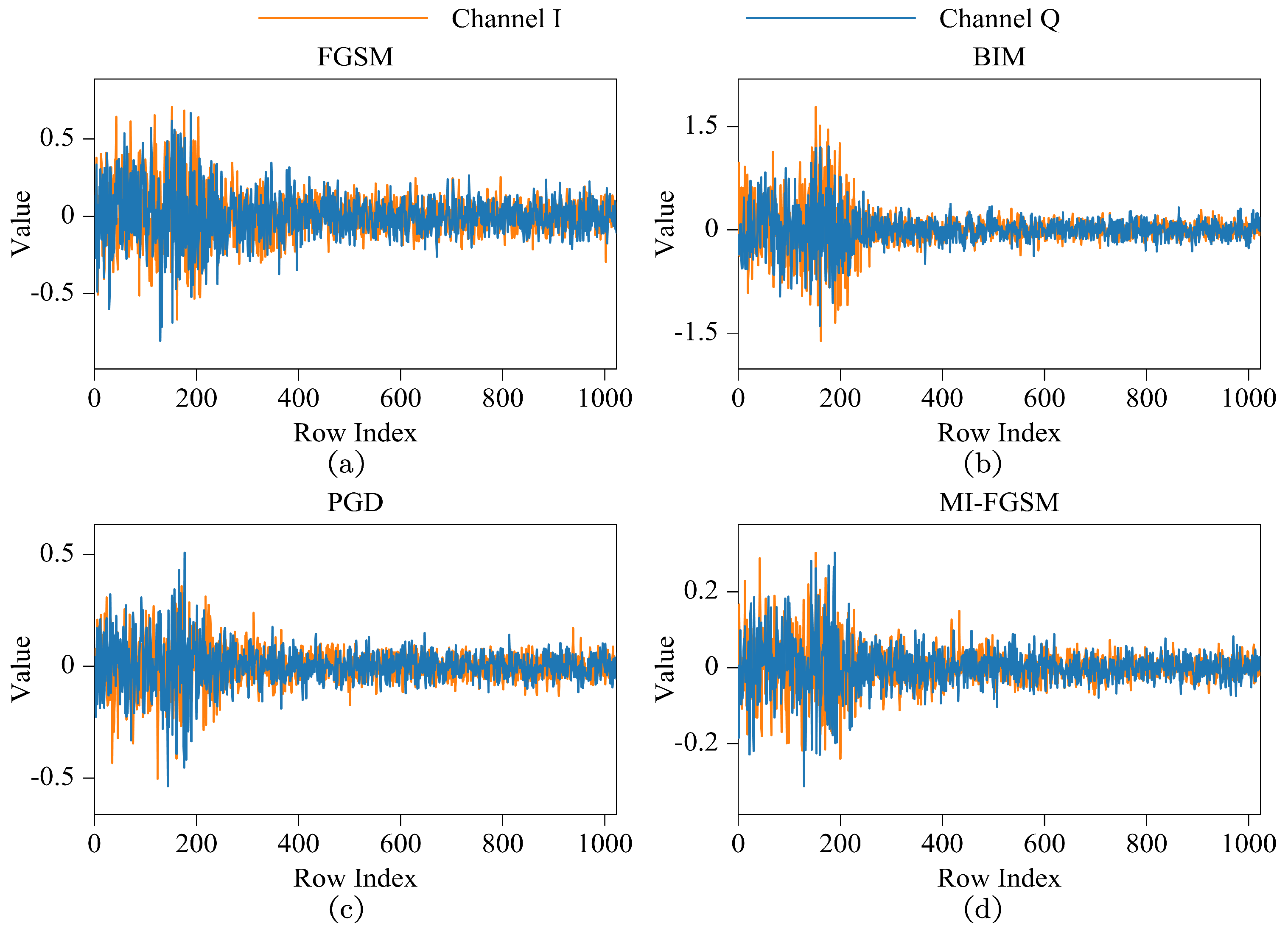 Sensors 24 07110 g001a