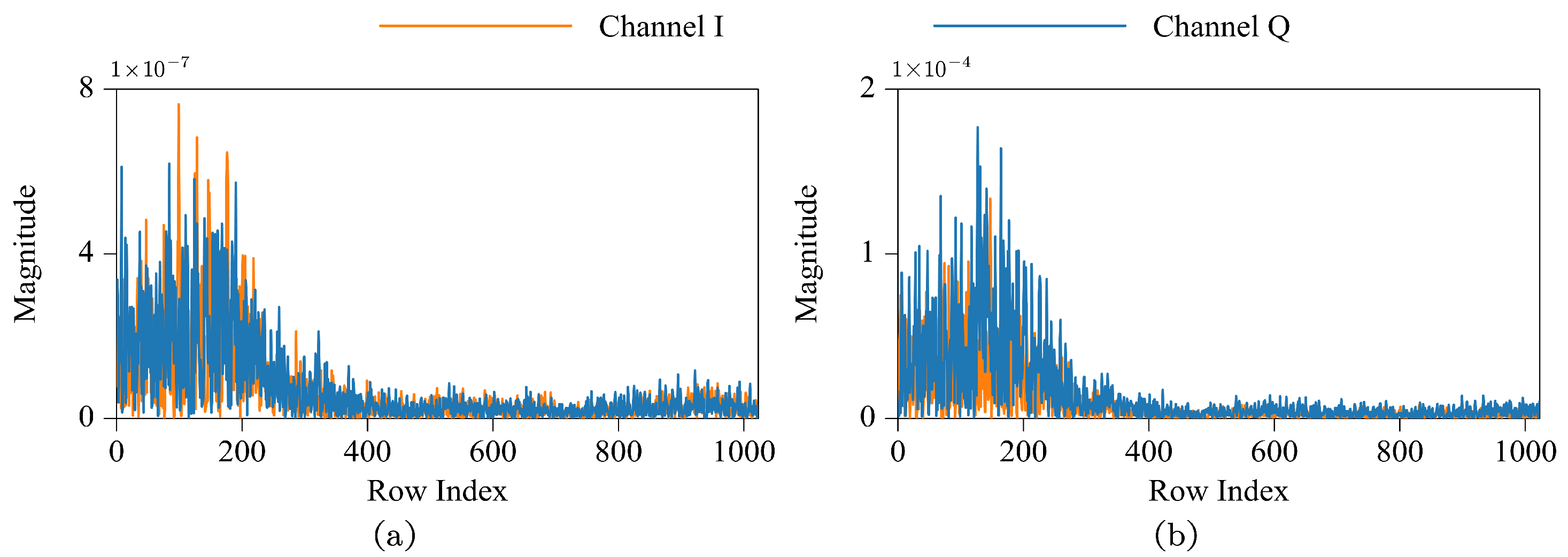 Sensors 24 07110 g002a