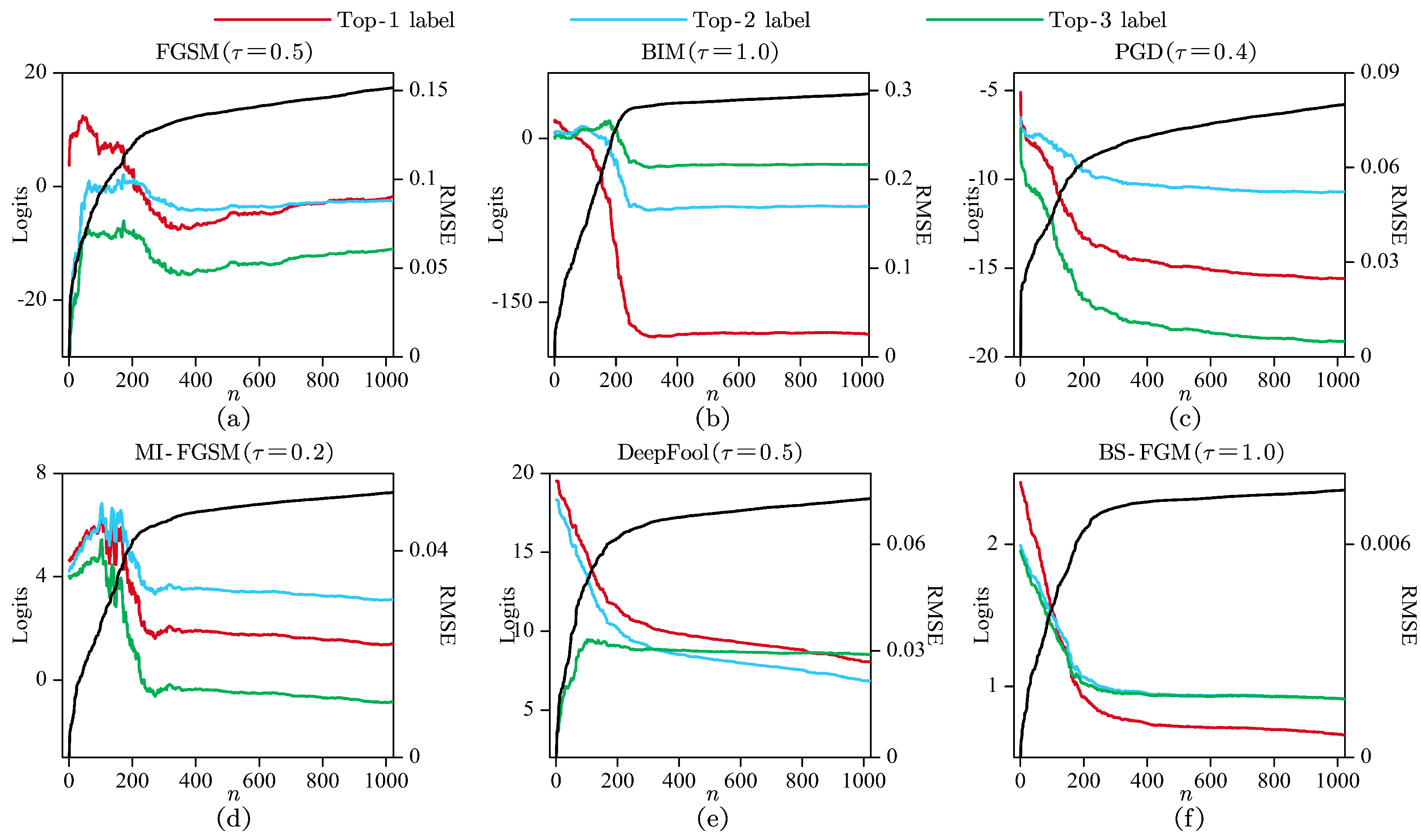 Sensors 24 07110 g003