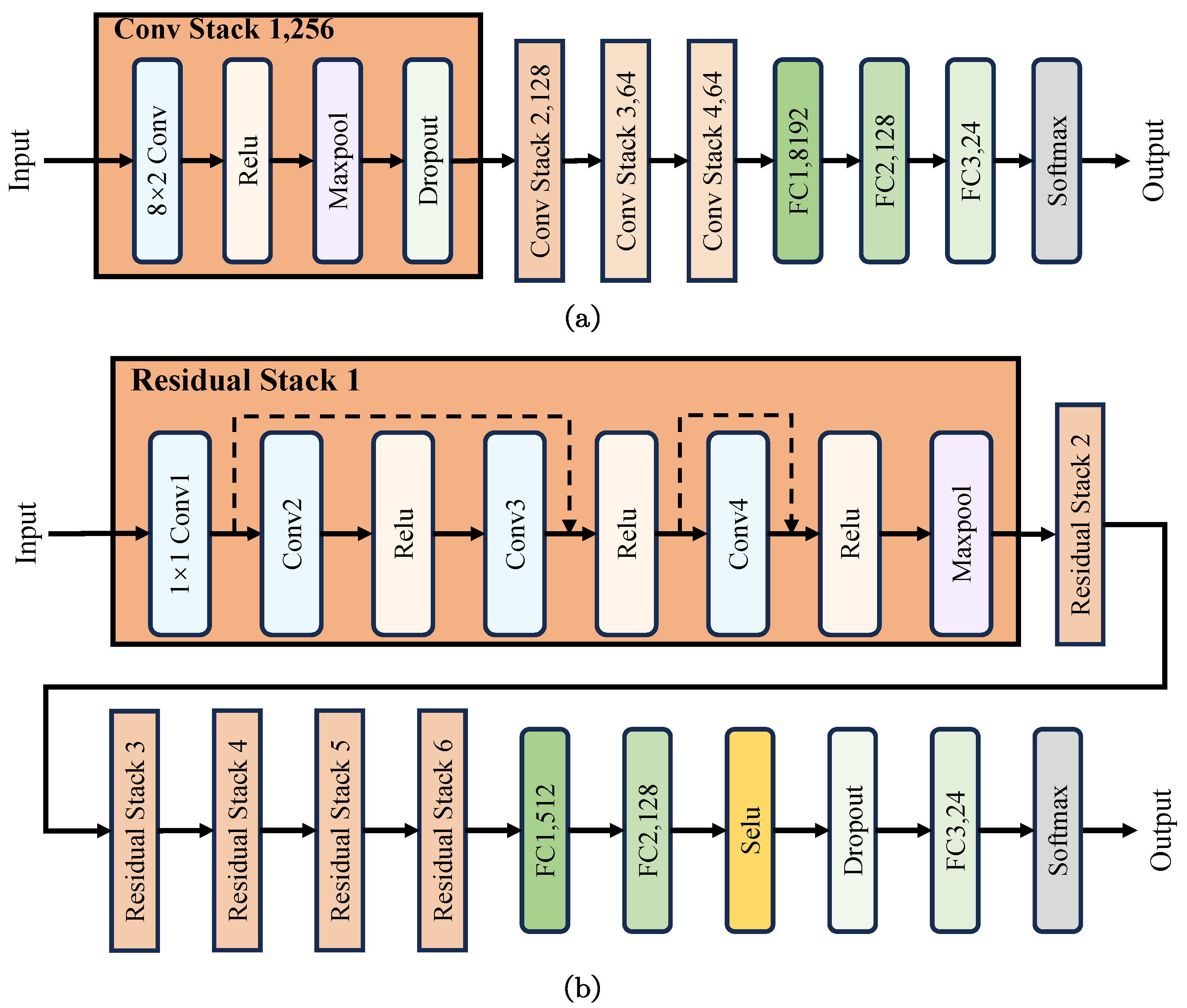 Sensors 24 07110 g004