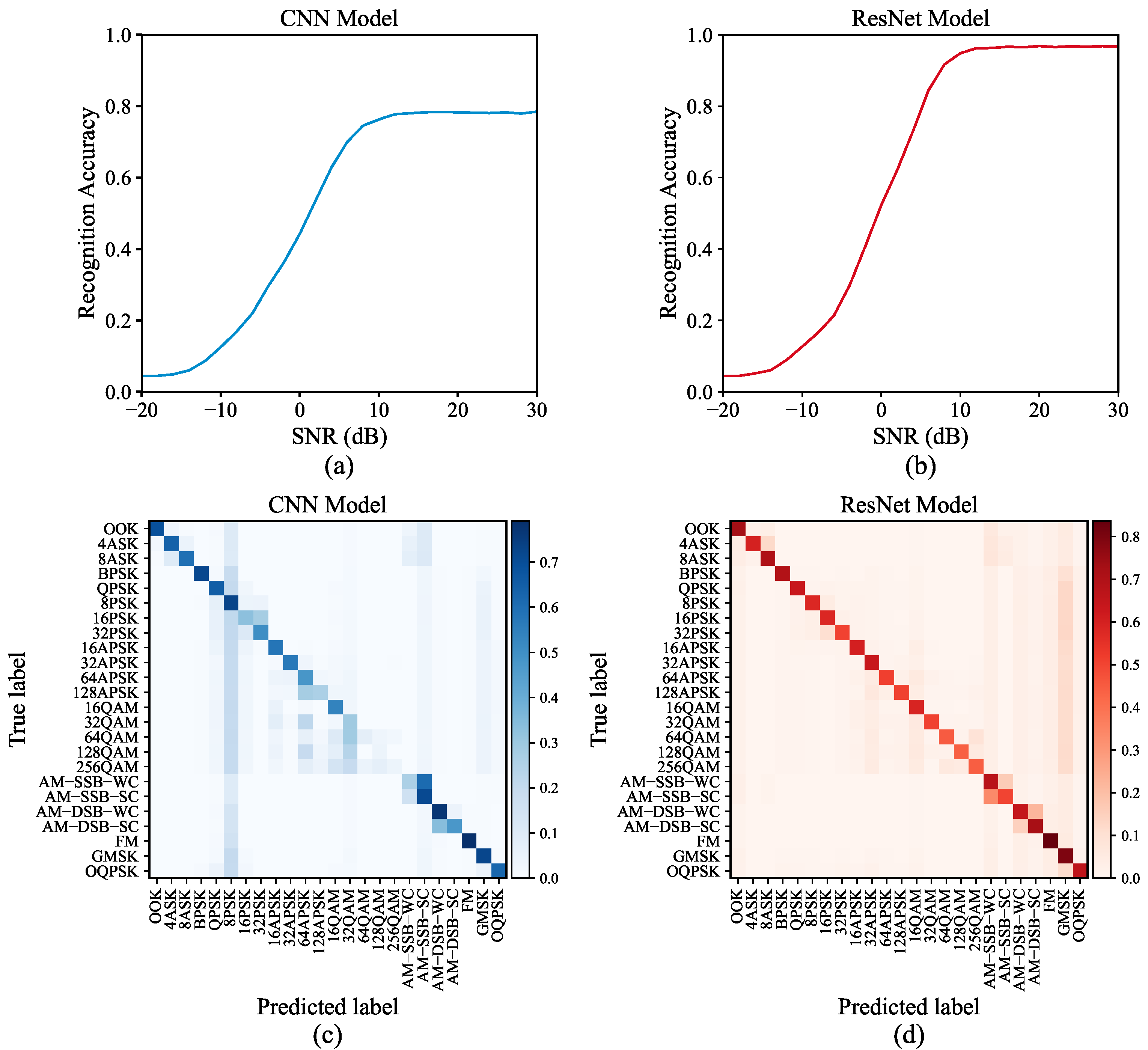 Sensors 24 07110 g005