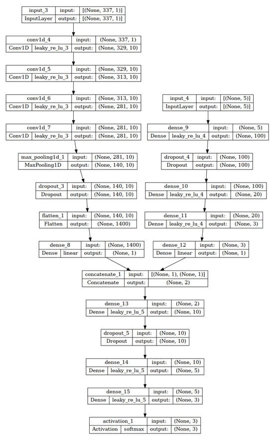 Sensors 24 07114 g0a1