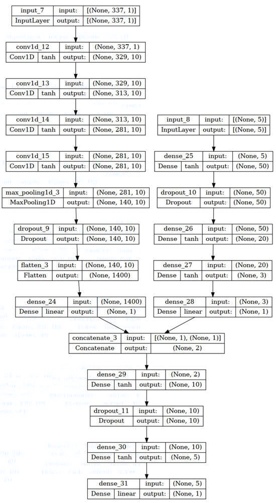 Sensors 24 07114 g0a2