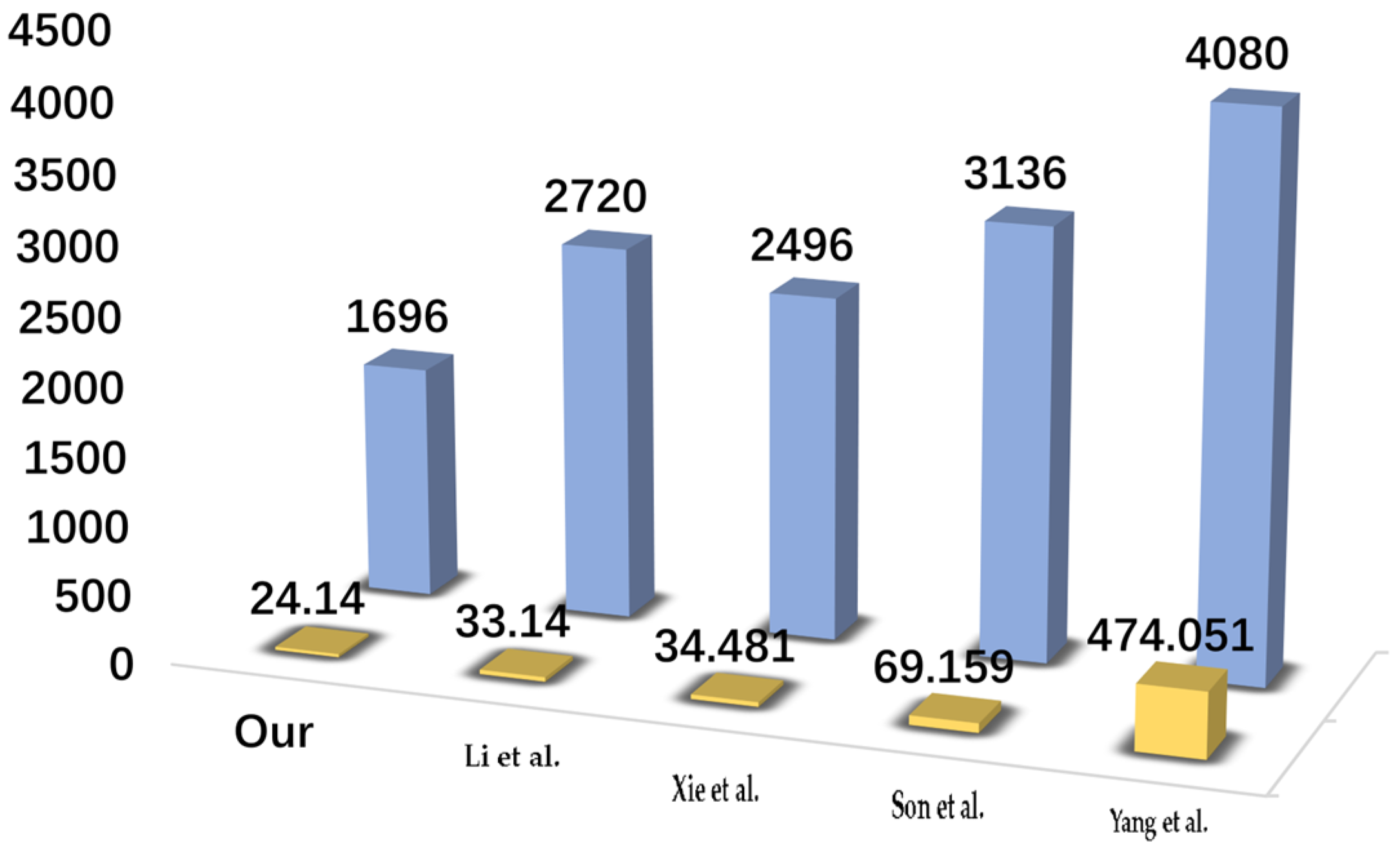 Sensors 24 07119 g006
