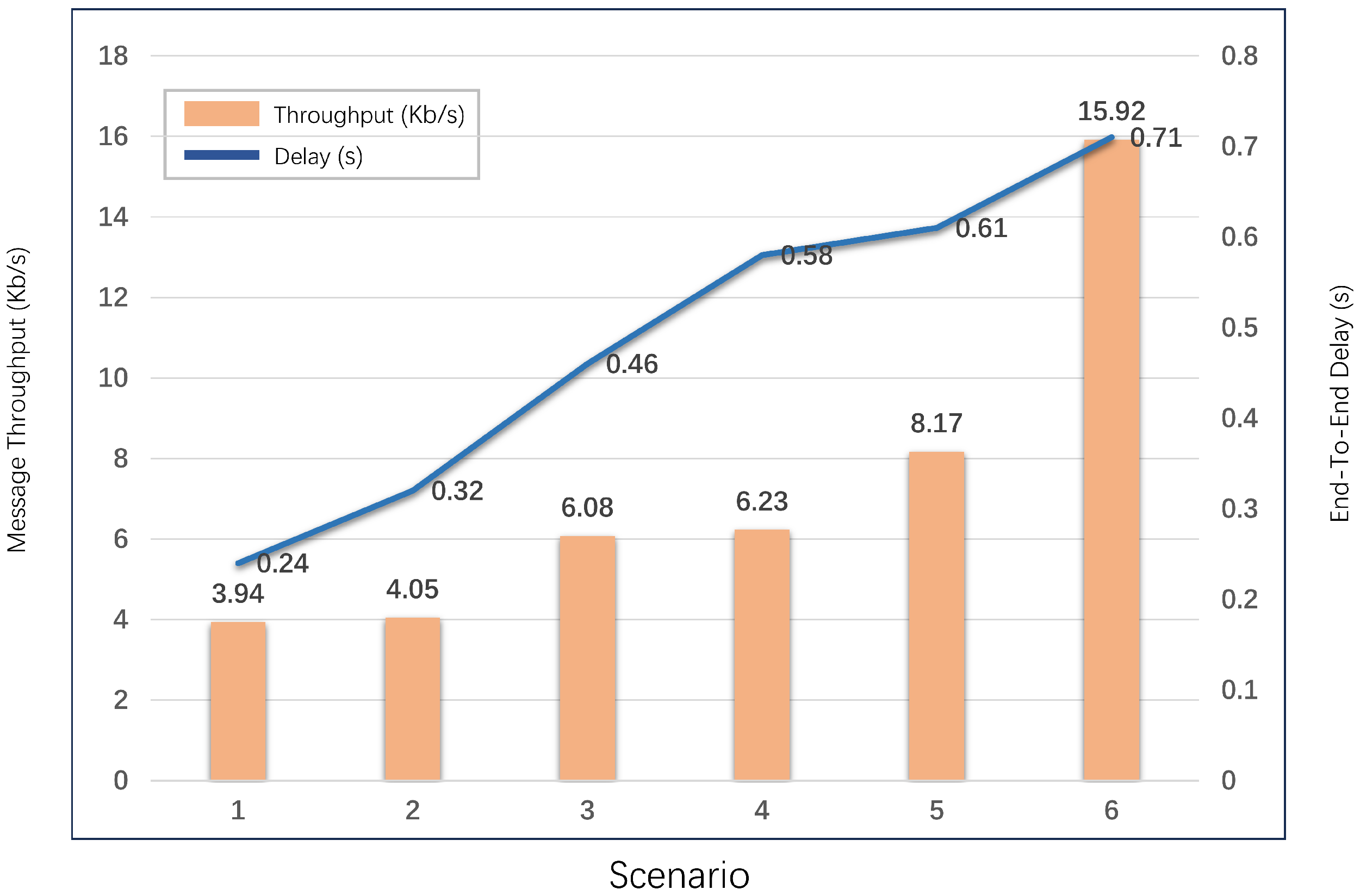 Sensors 24 07119 g007