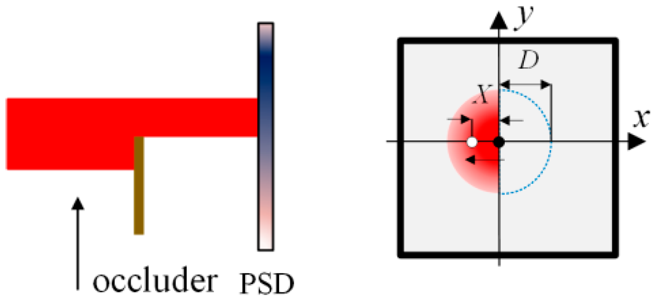 Sensors 24 07120 g002