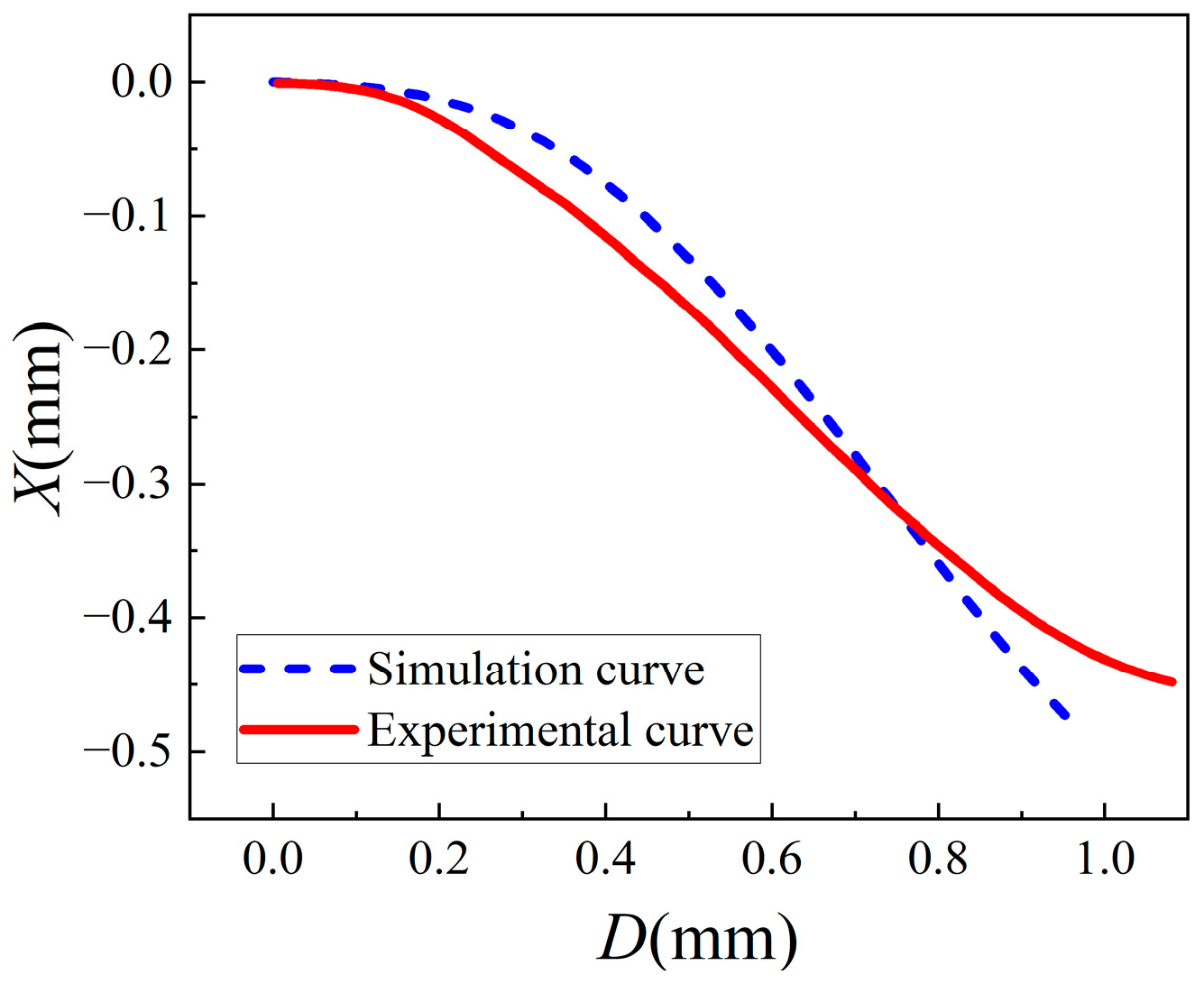 Sensors 24 07120 g003