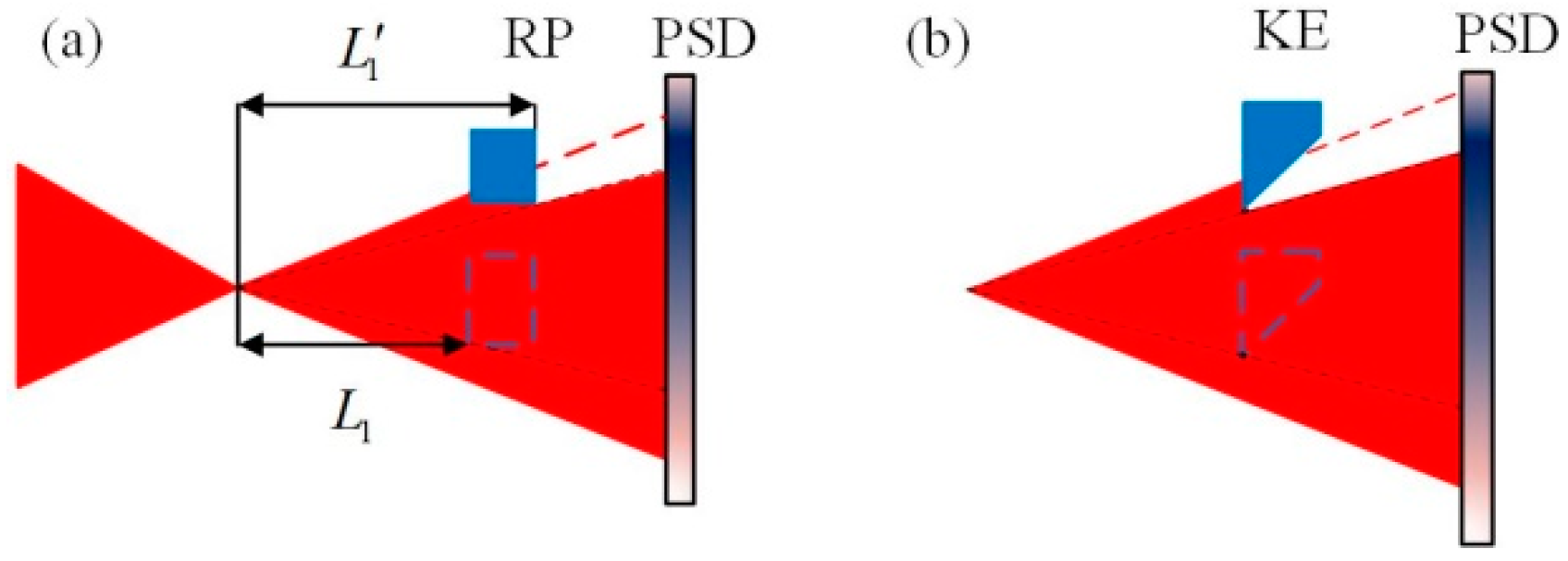 Sensors 24 07120 g005