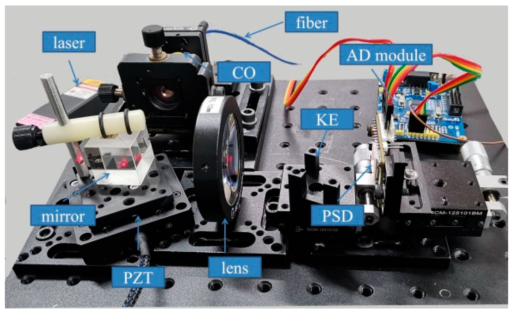 Sensors 24 07120 g006