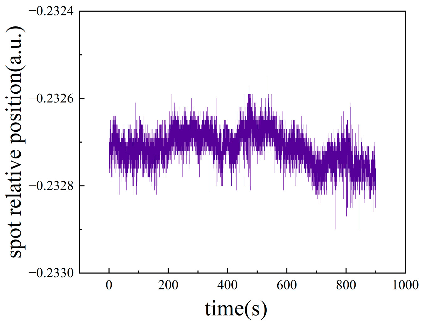 Sensors 24 07120 g007