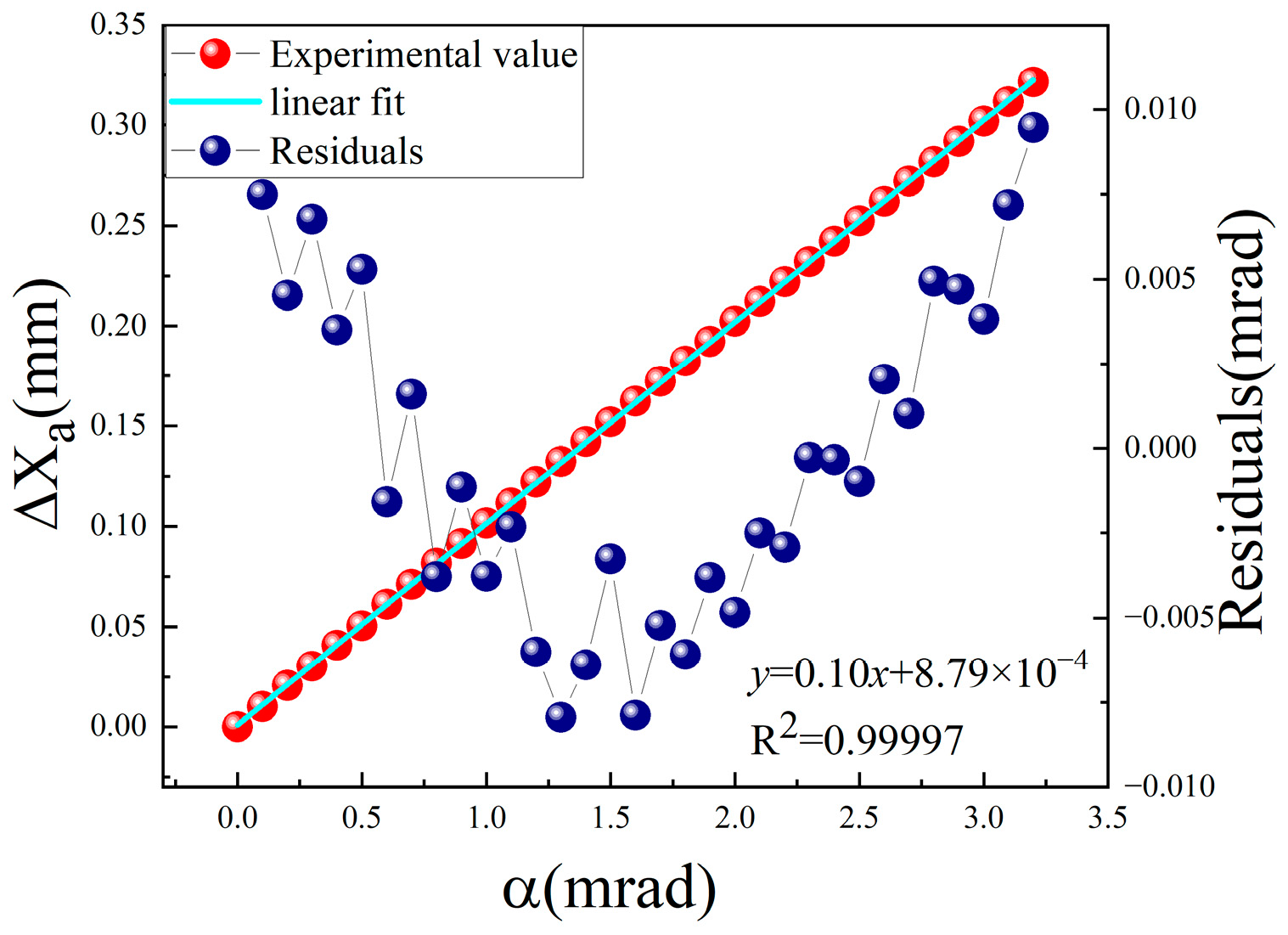 Sensors 24 07120 g009