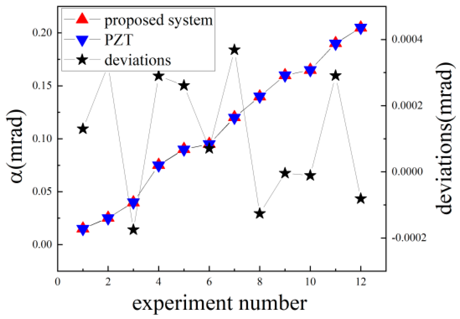 Sensors 24 07120 g010