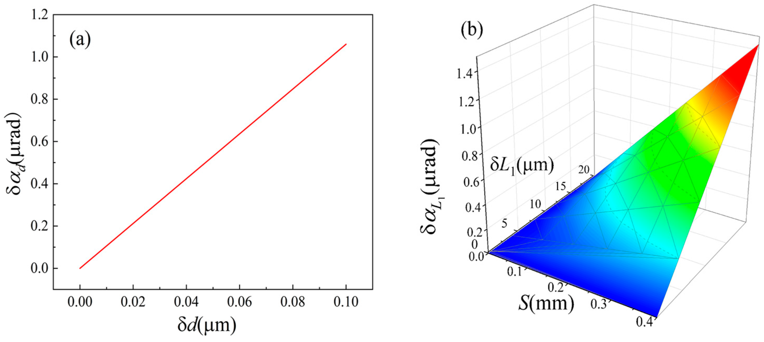 Sensors 24 07120 g011