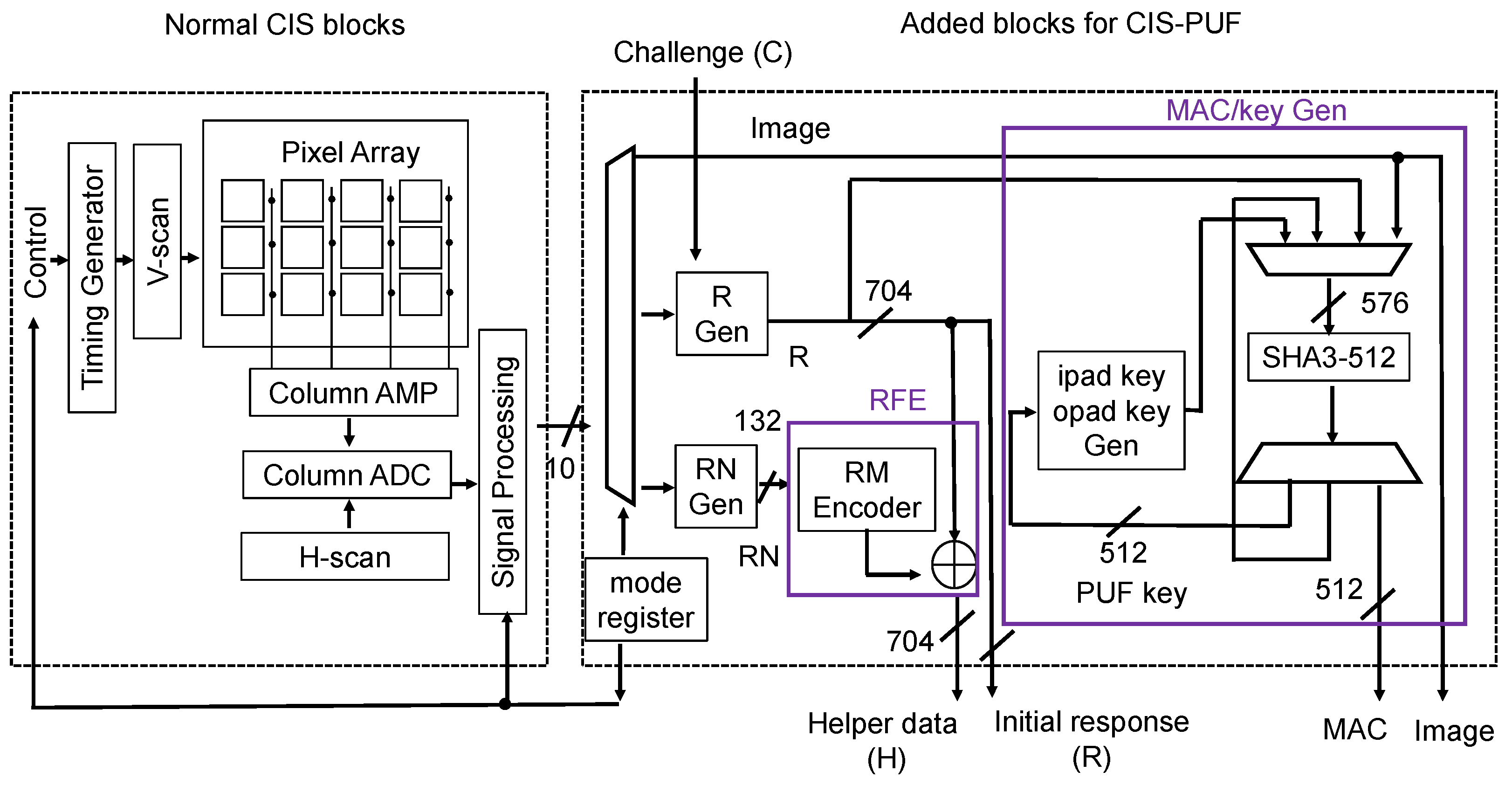 Sensors 24 07121 g005