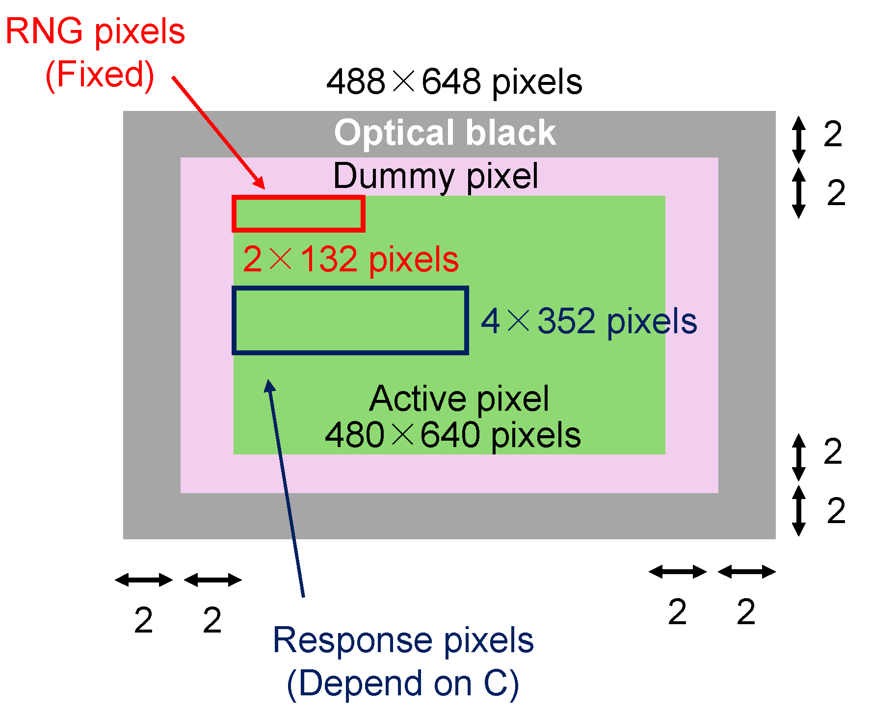 Sensors 24 07121 g008