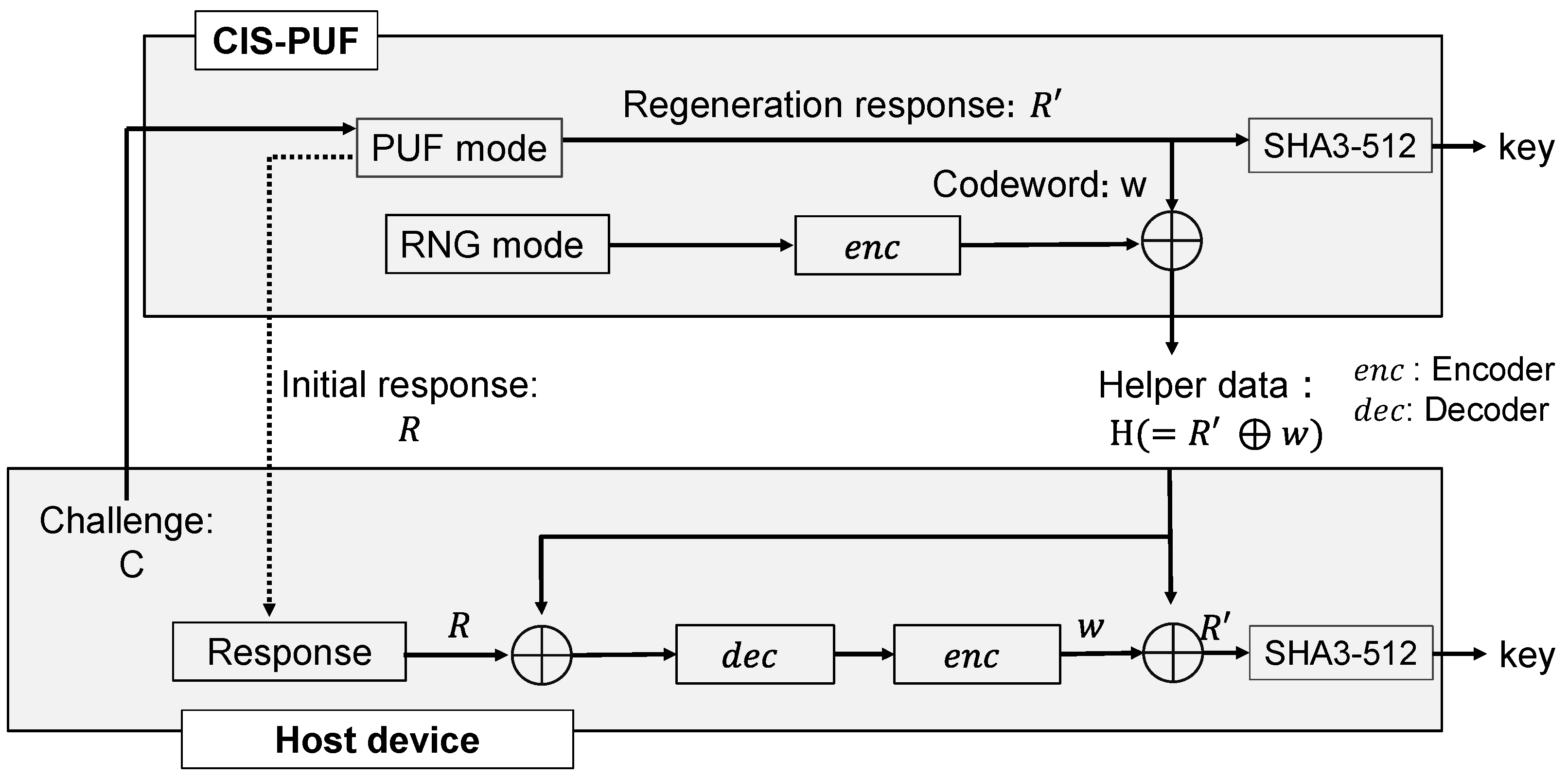 Sensors 24 07121 g009