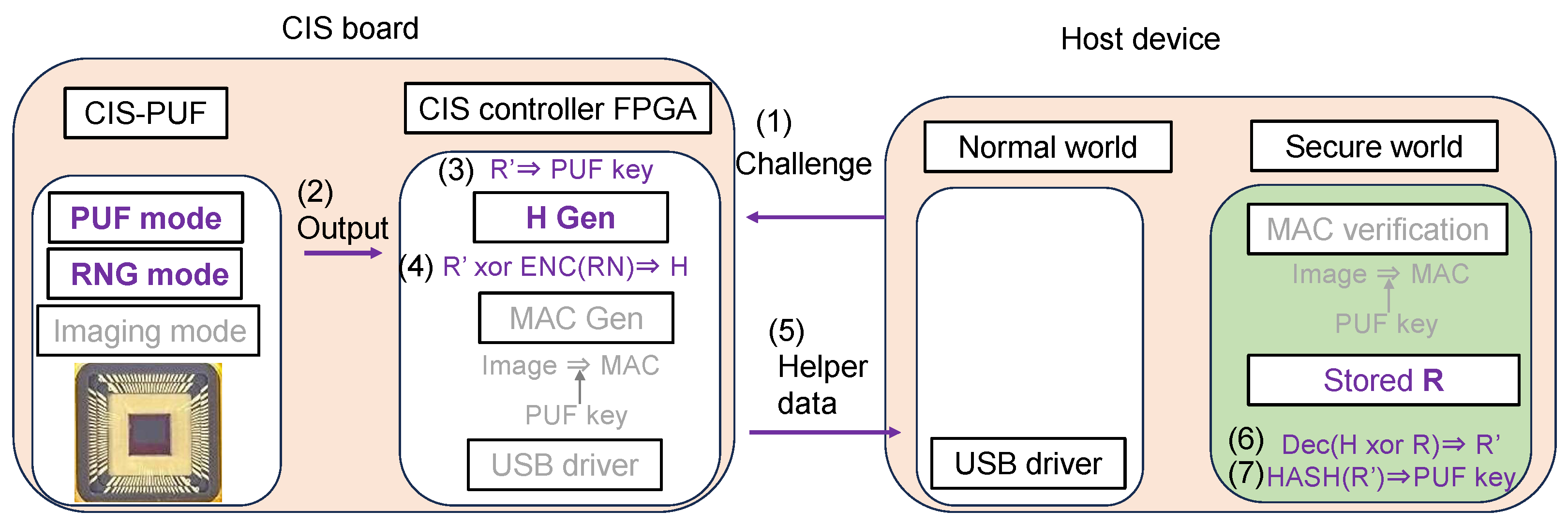 Sensors 24 07121 g014