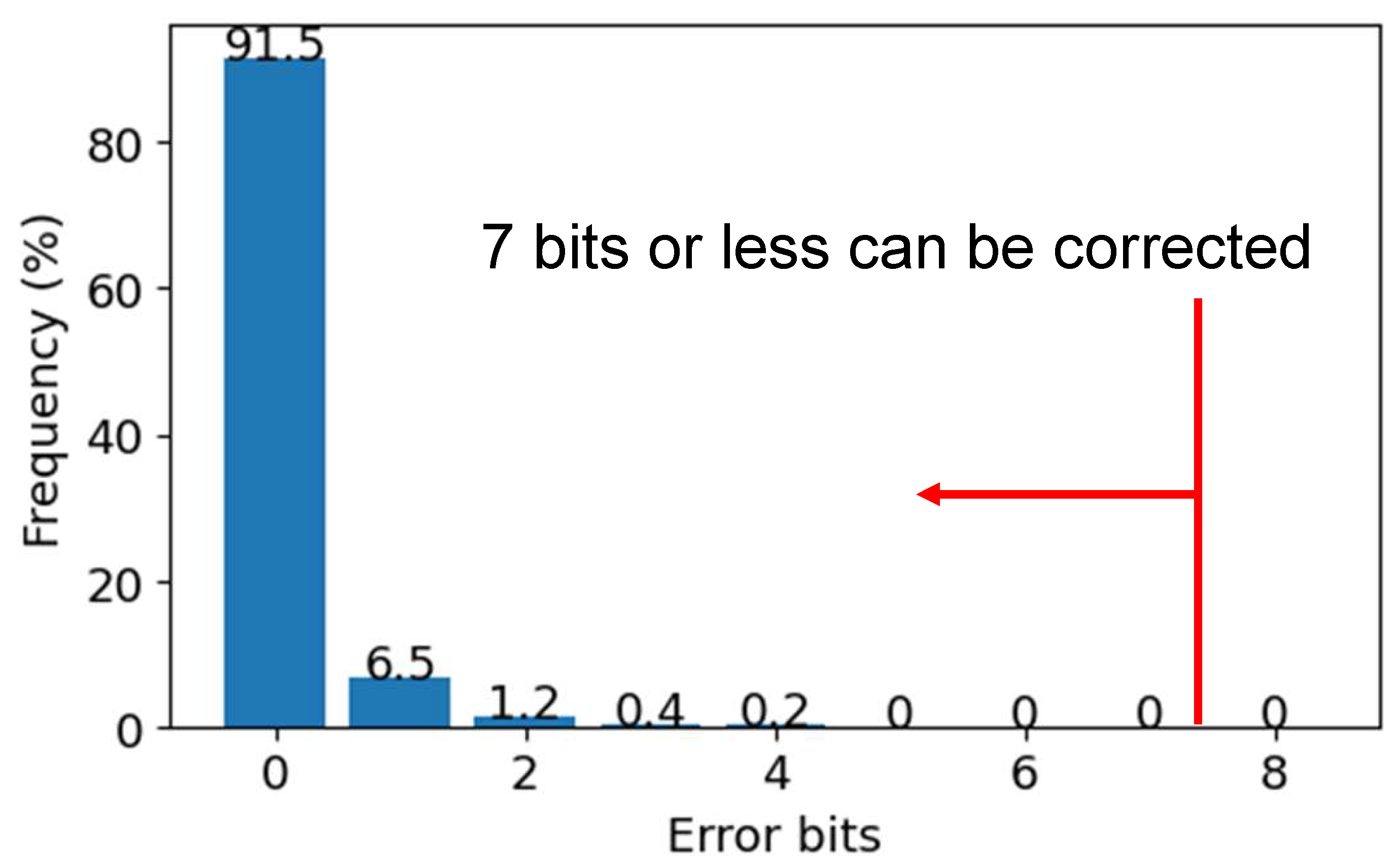 Sensors 24 07121 g020