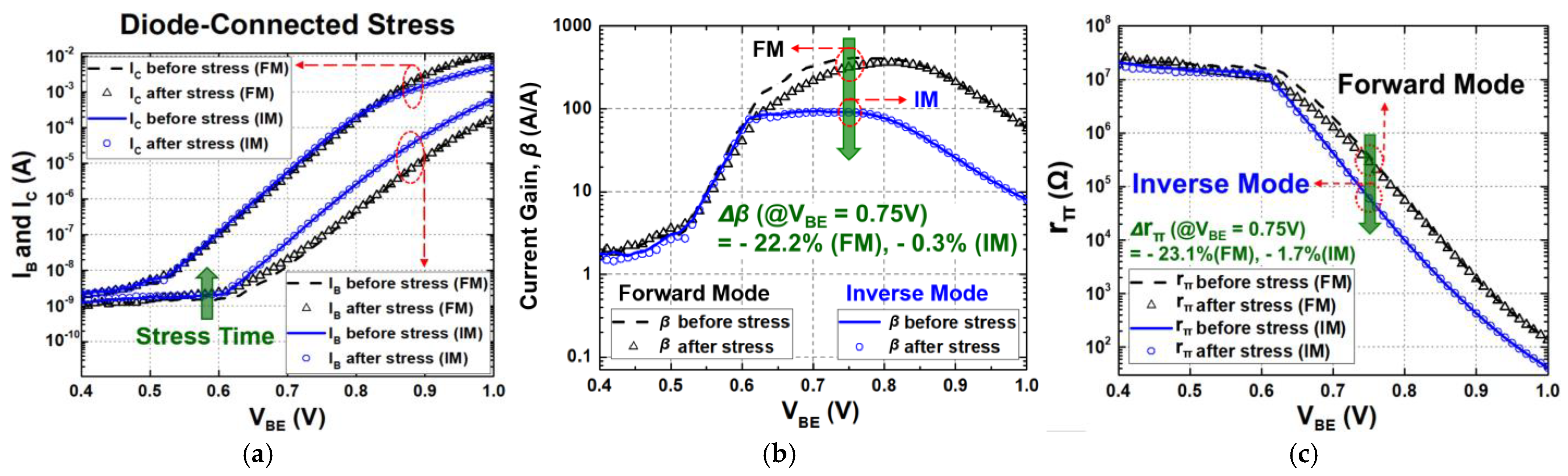 Sensors 24 07130 g003