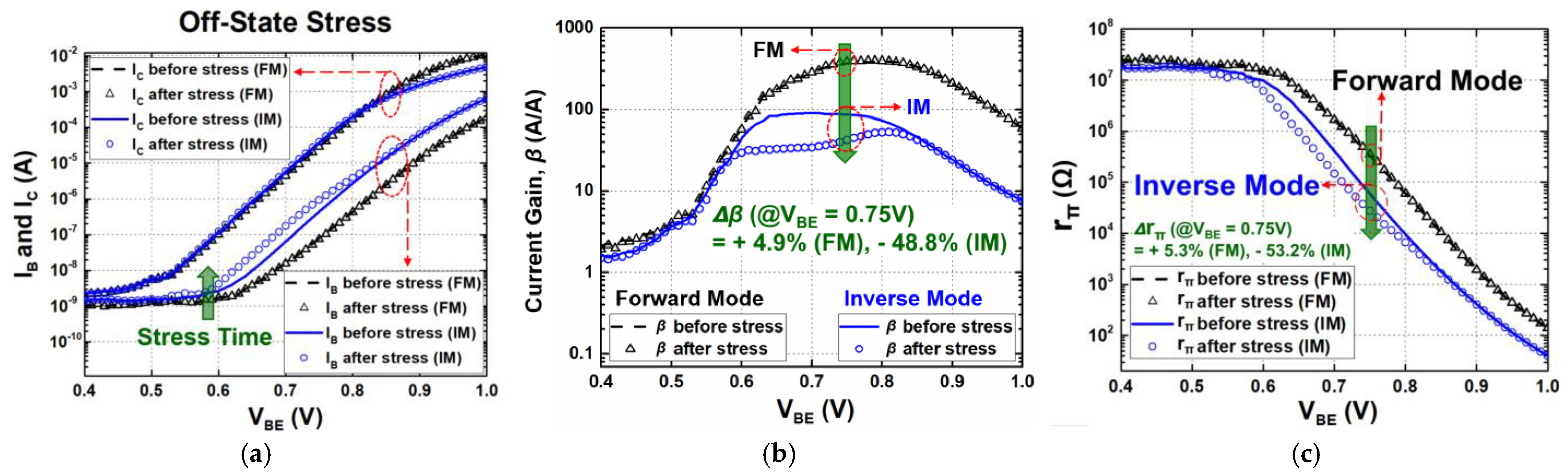 Sensors 24 07130 g004