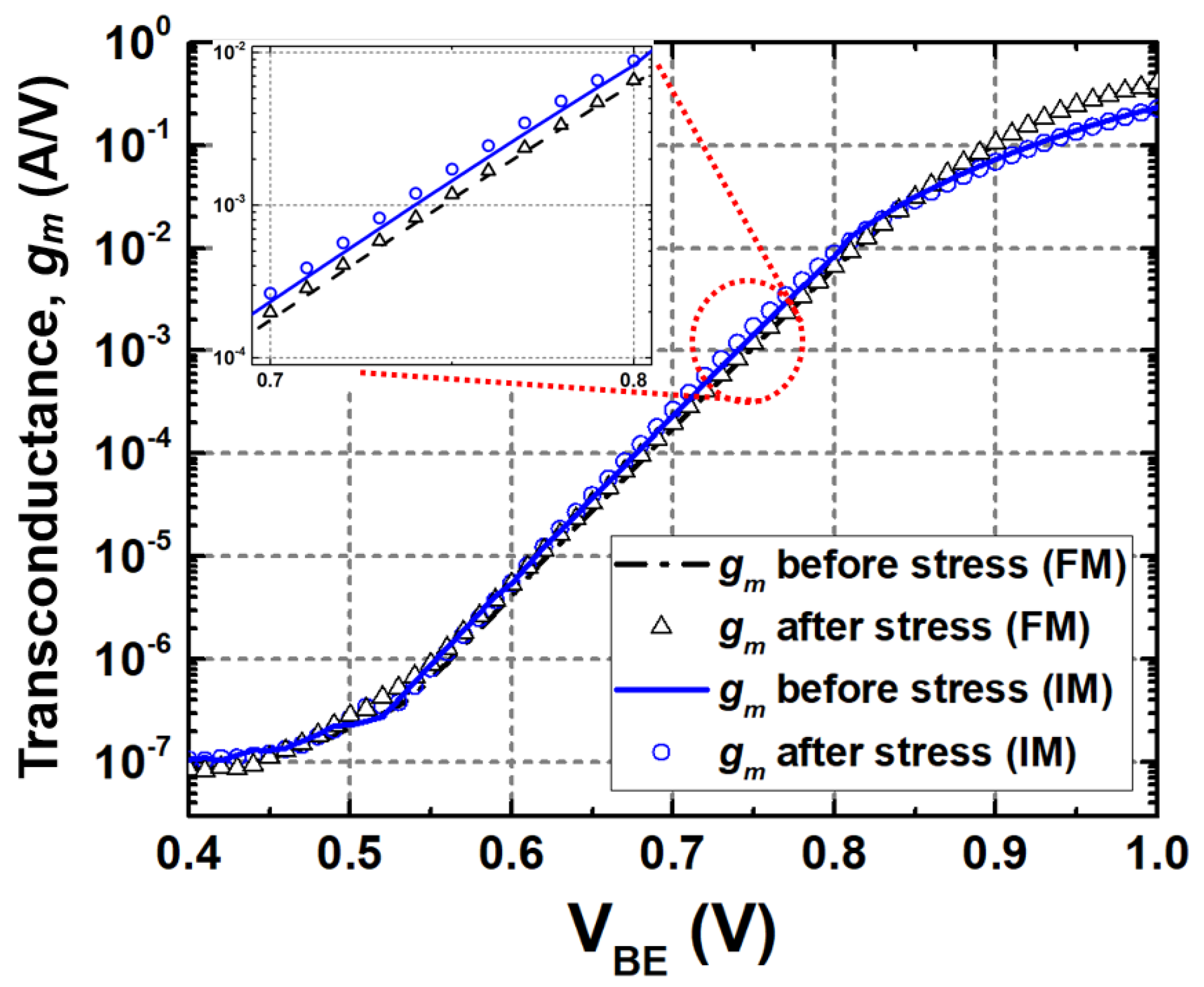 Sensors 24 07130 g005
