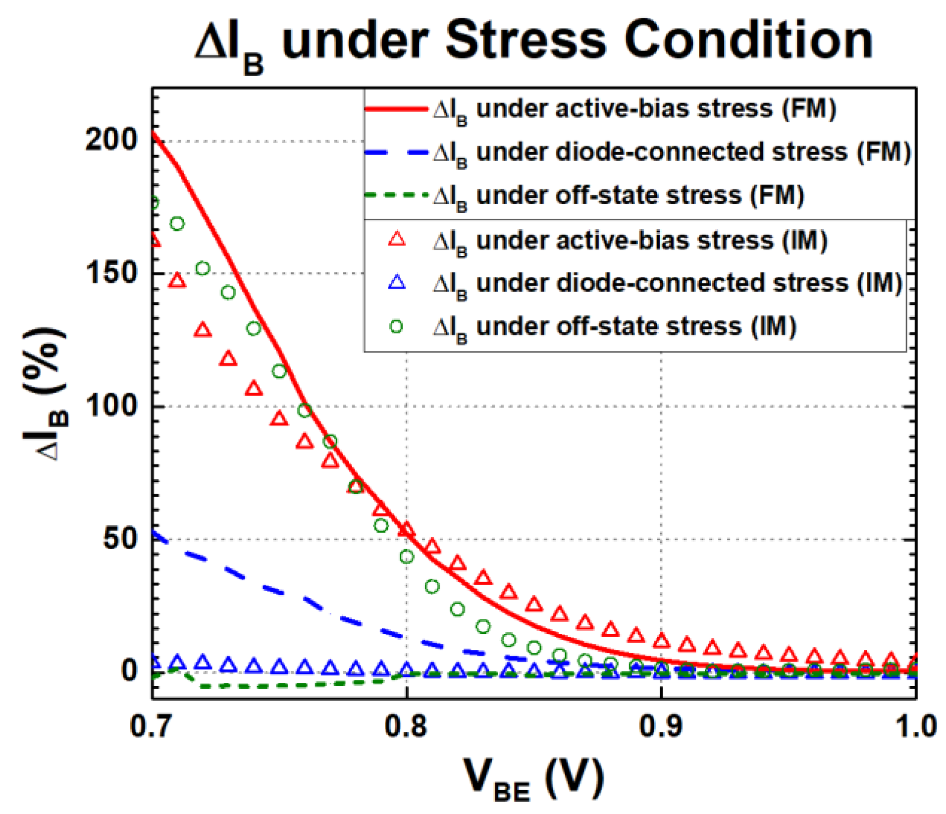 Sensors 24 07130 g006
