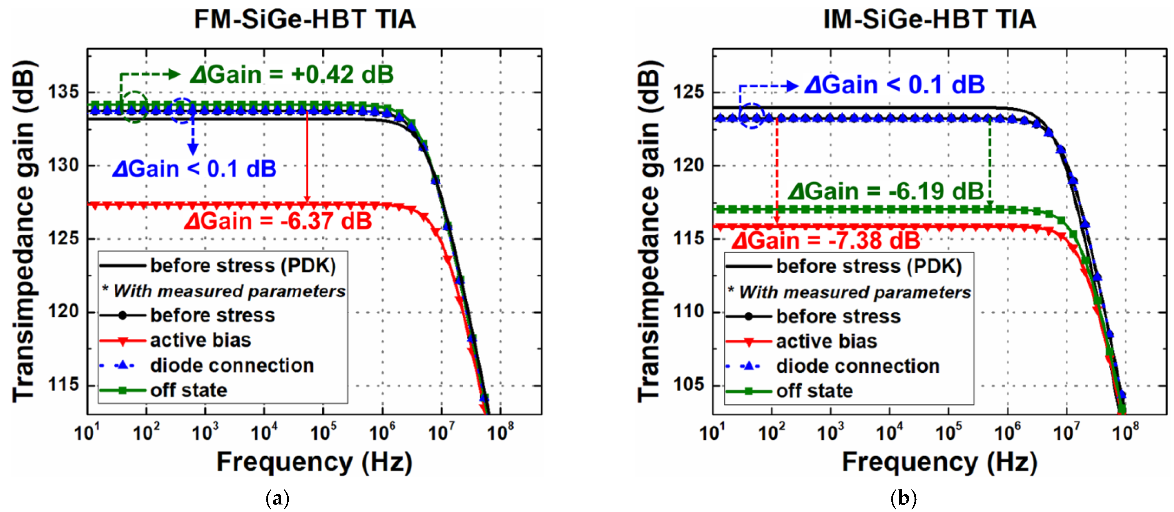Sensors 24 07130 g009