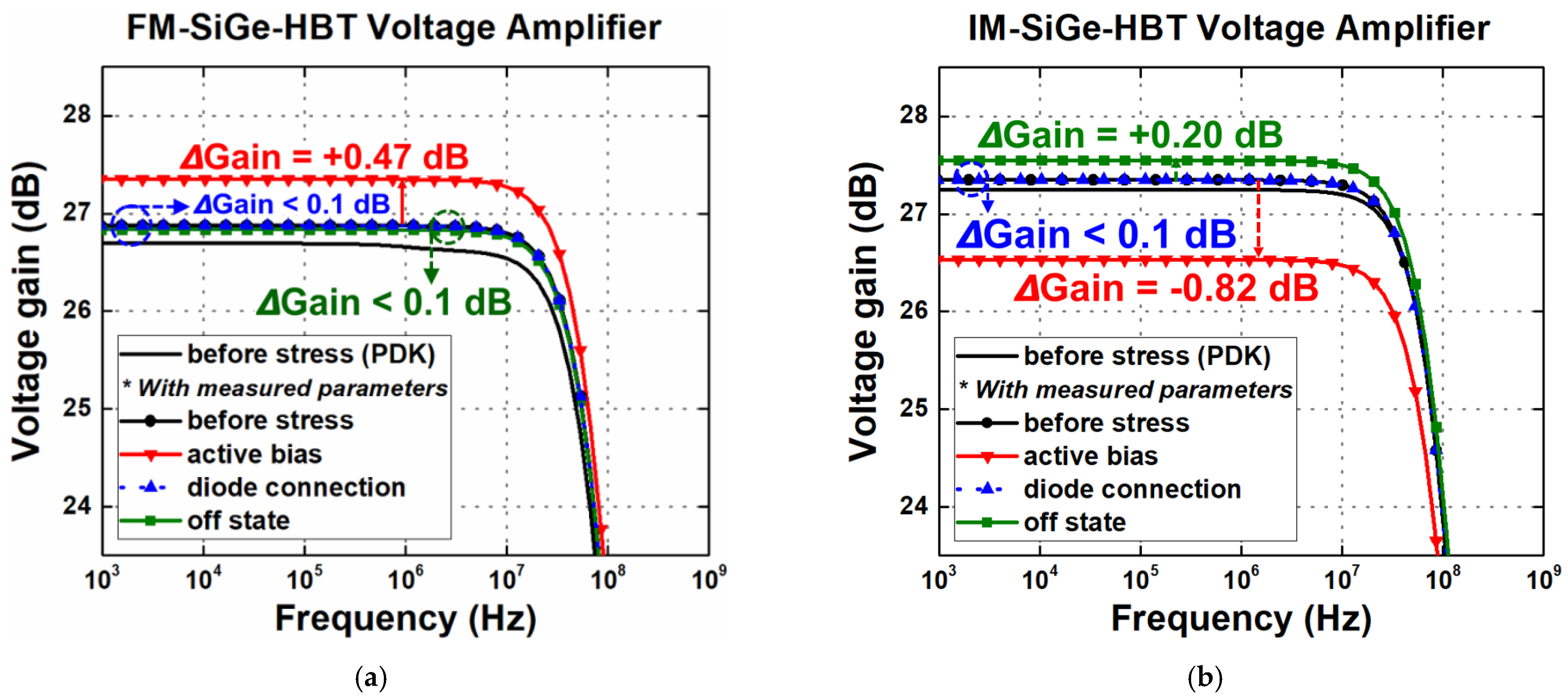 Sensors 24 07130 g010