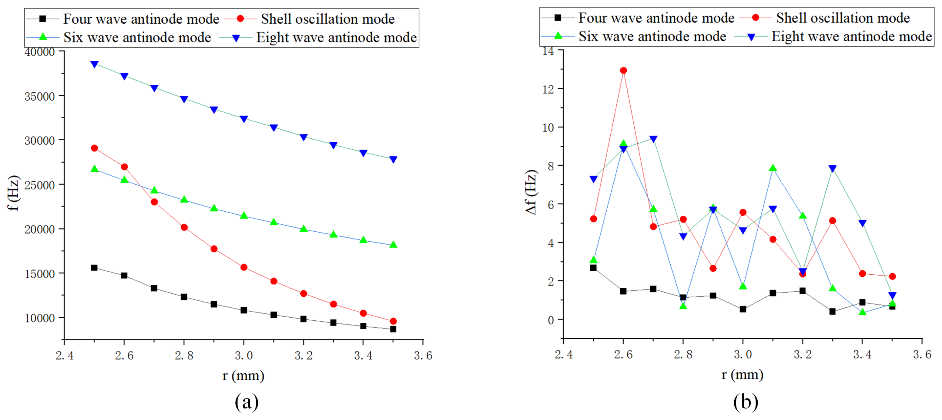 Sensors 24 07132 g007