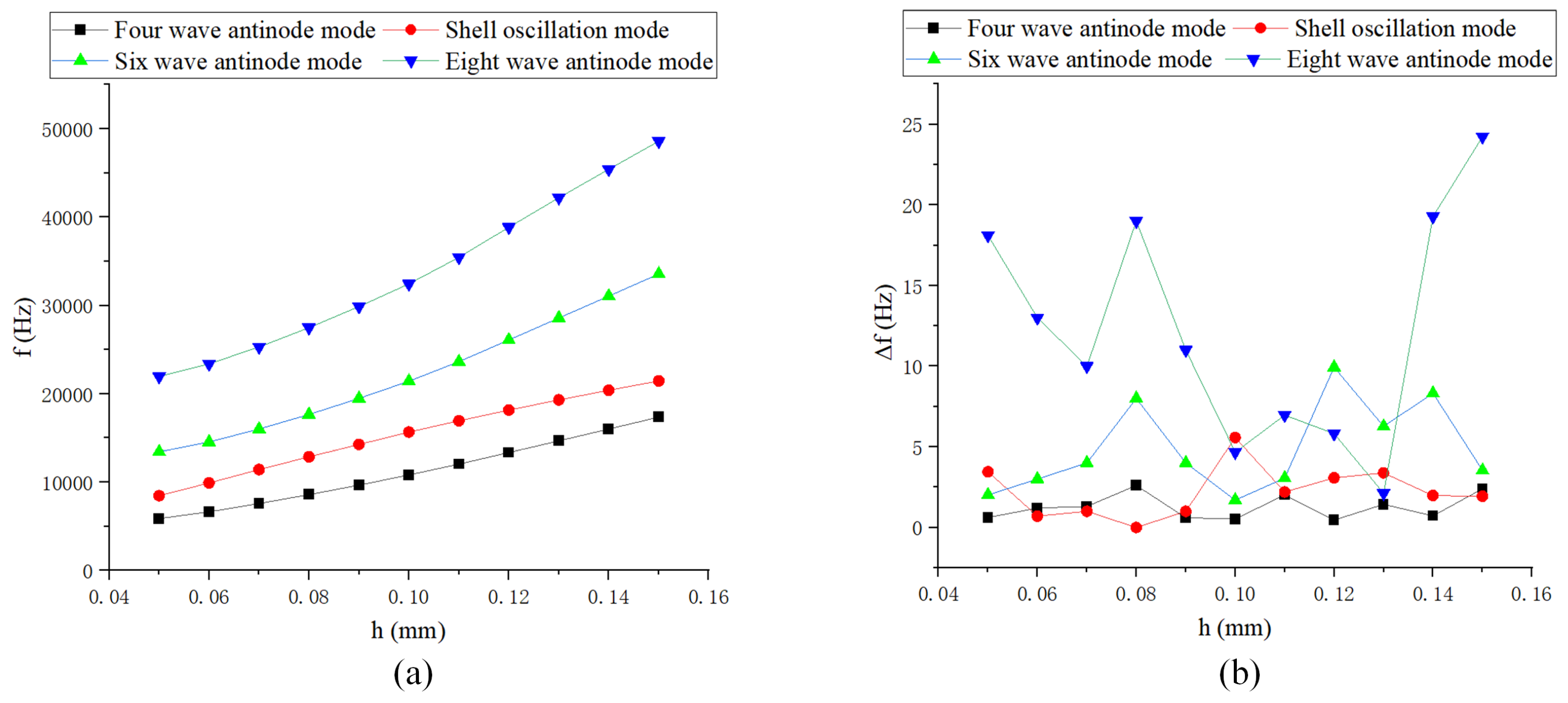 Sensors 24 07132 g008