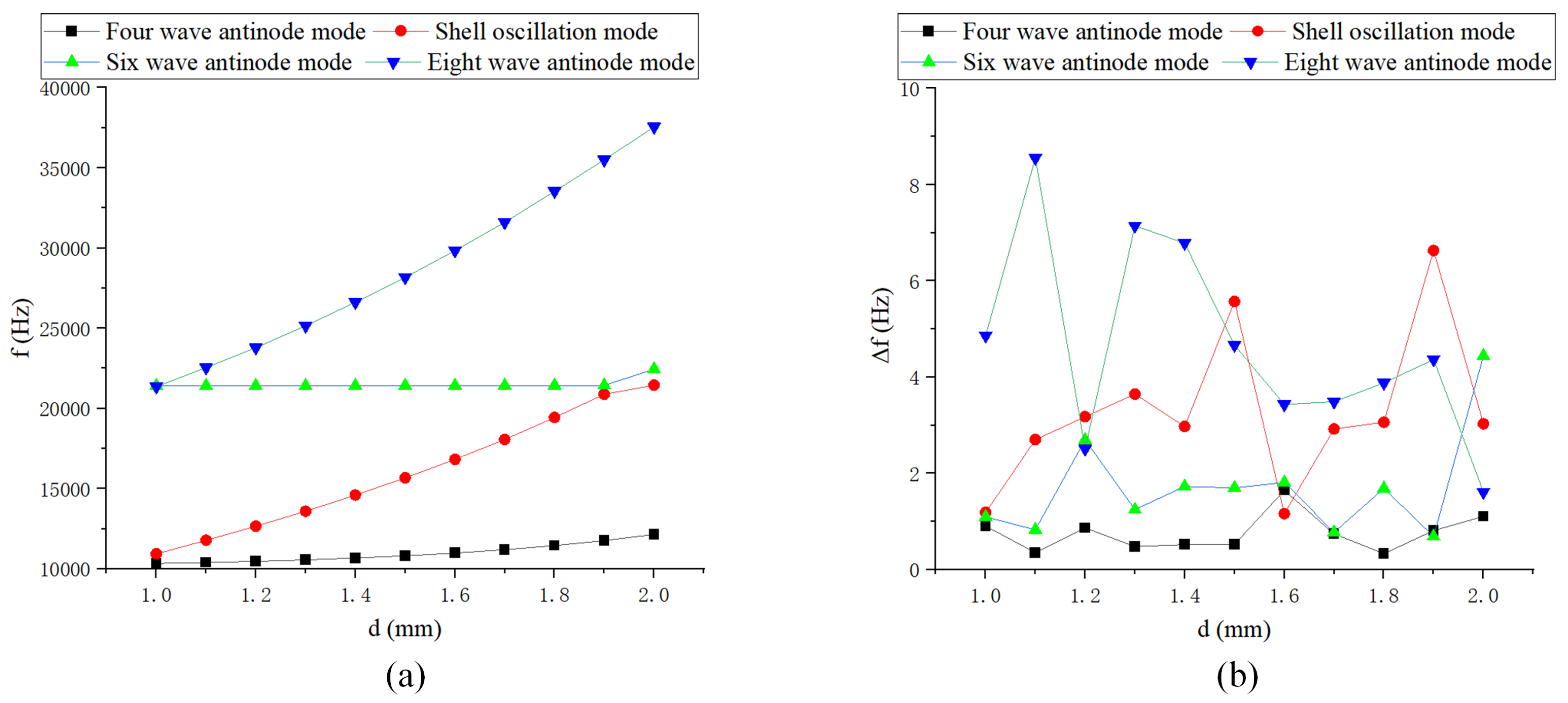 Sensors 24 07132 g009