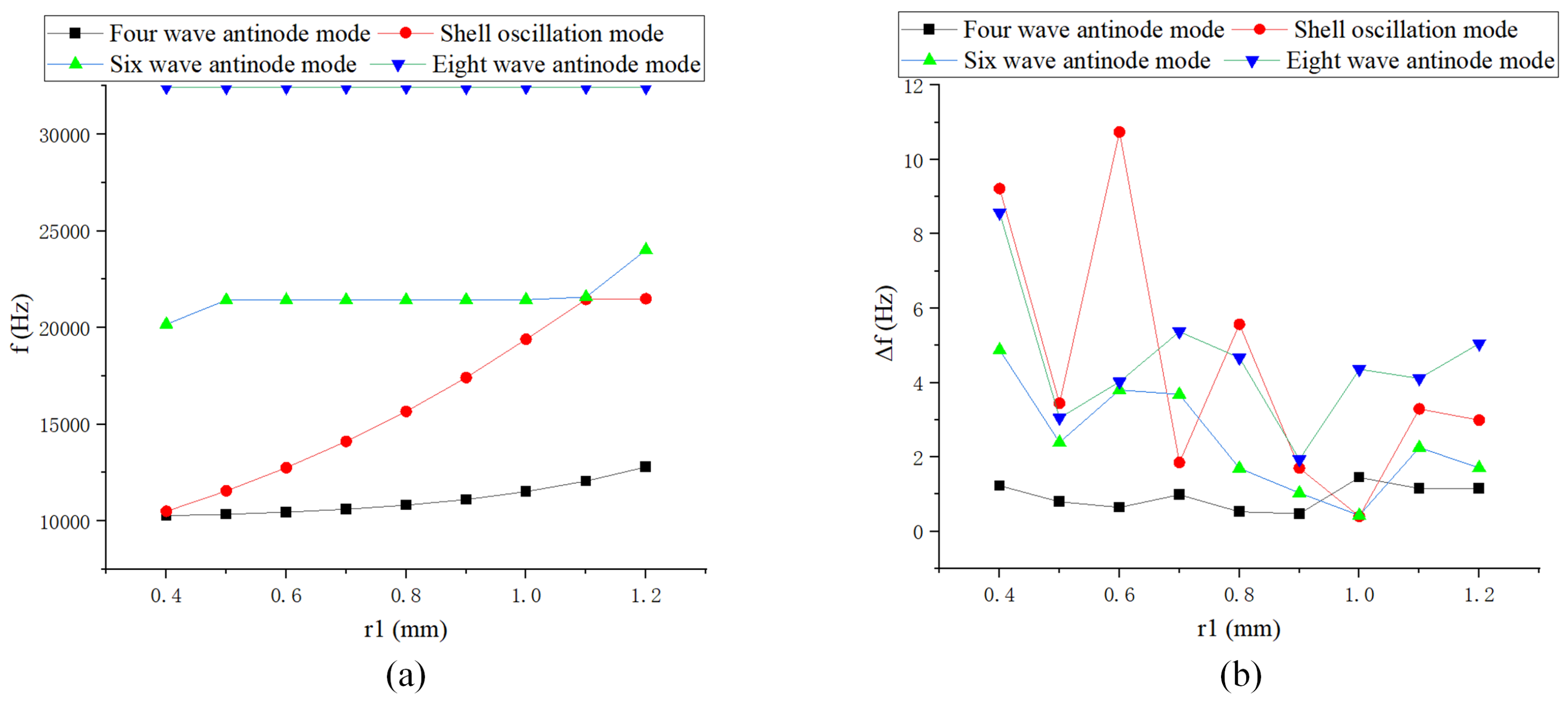 Sensors 24 07132 g010