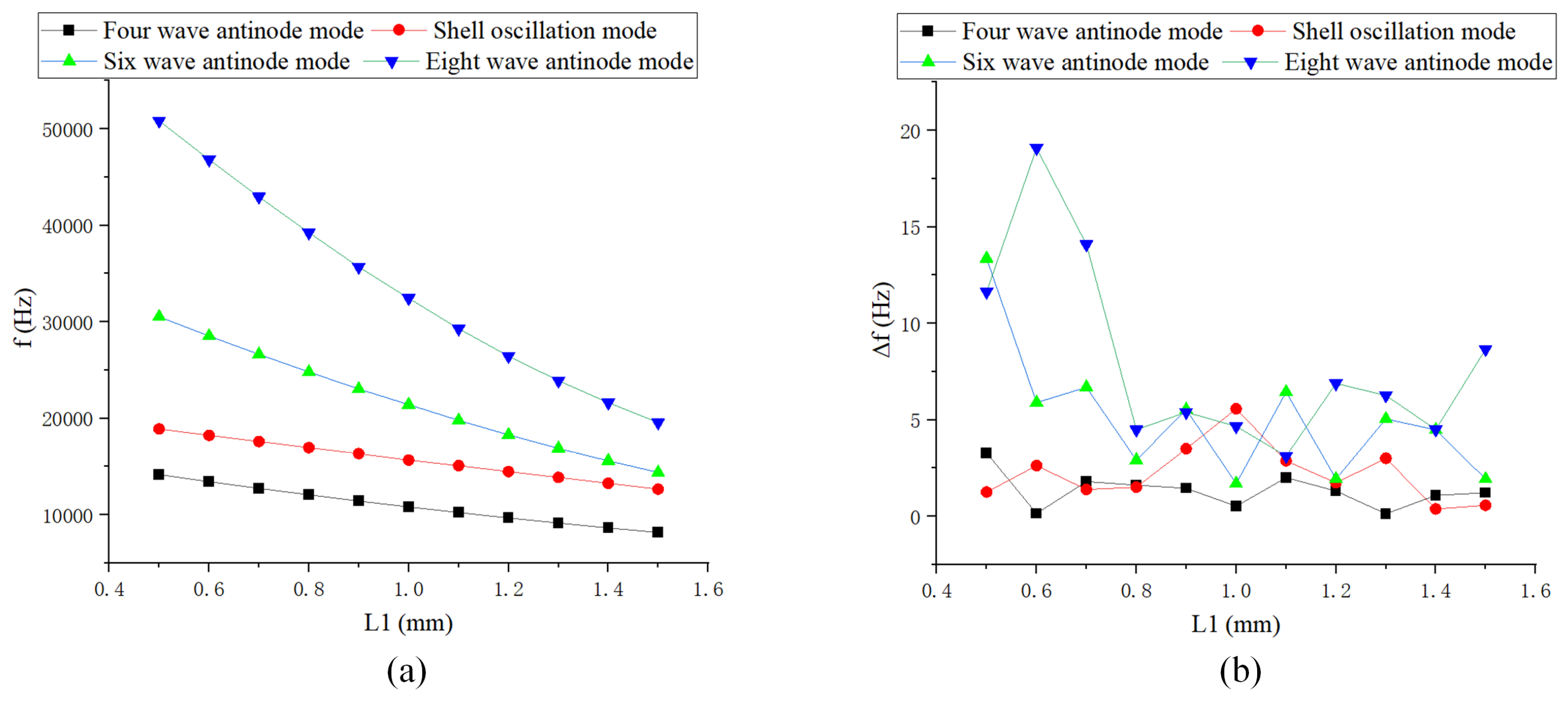 Sensors 24 07132 g013